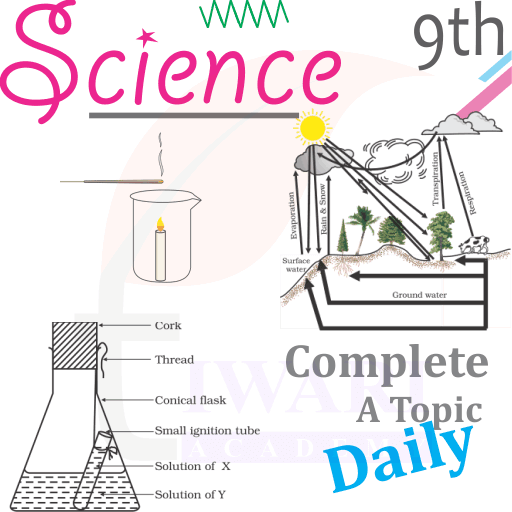 NCERT Solutions for Class 9 Science Updated for Session 2023-24