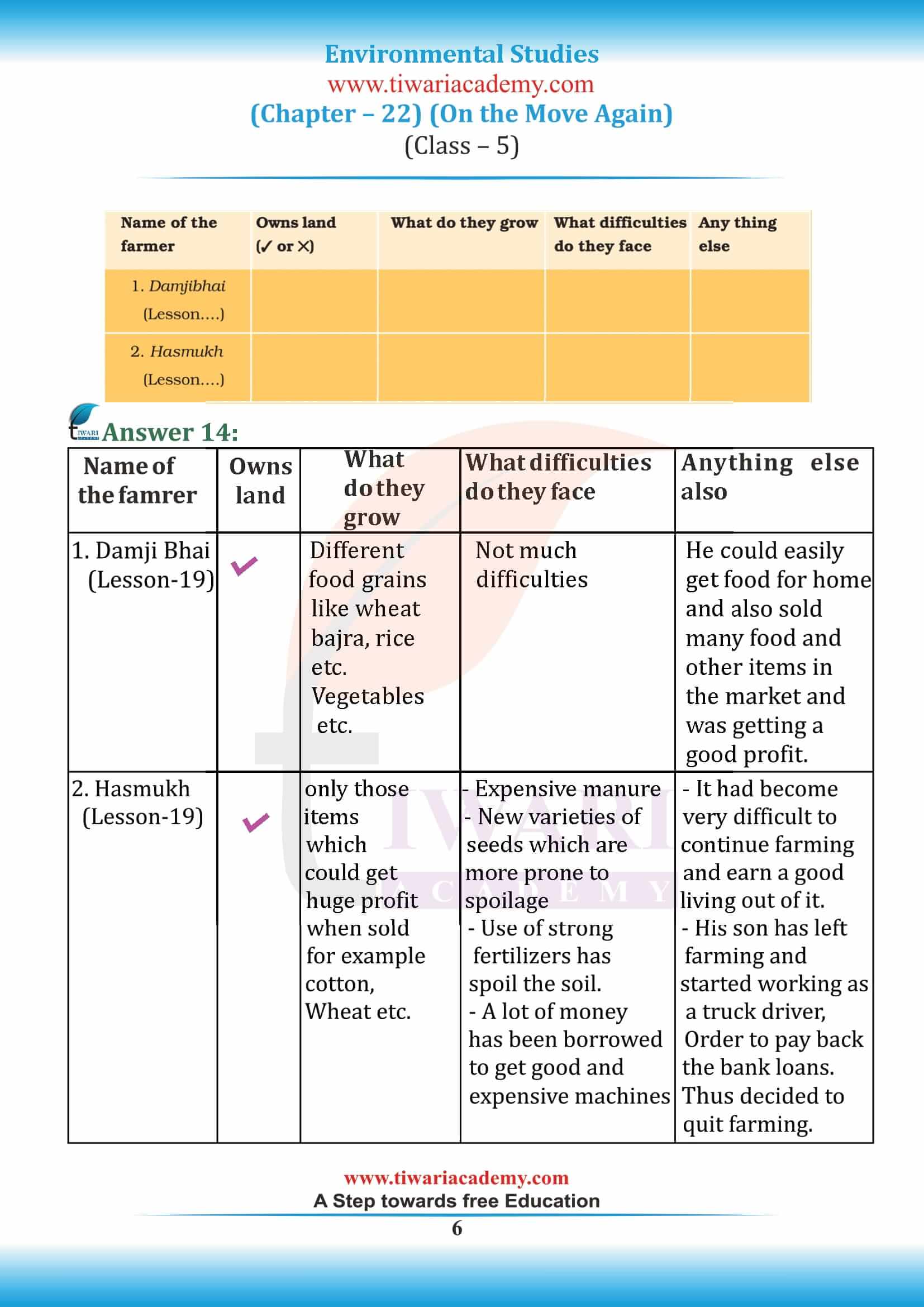 Class 5 EVS Chapter 22