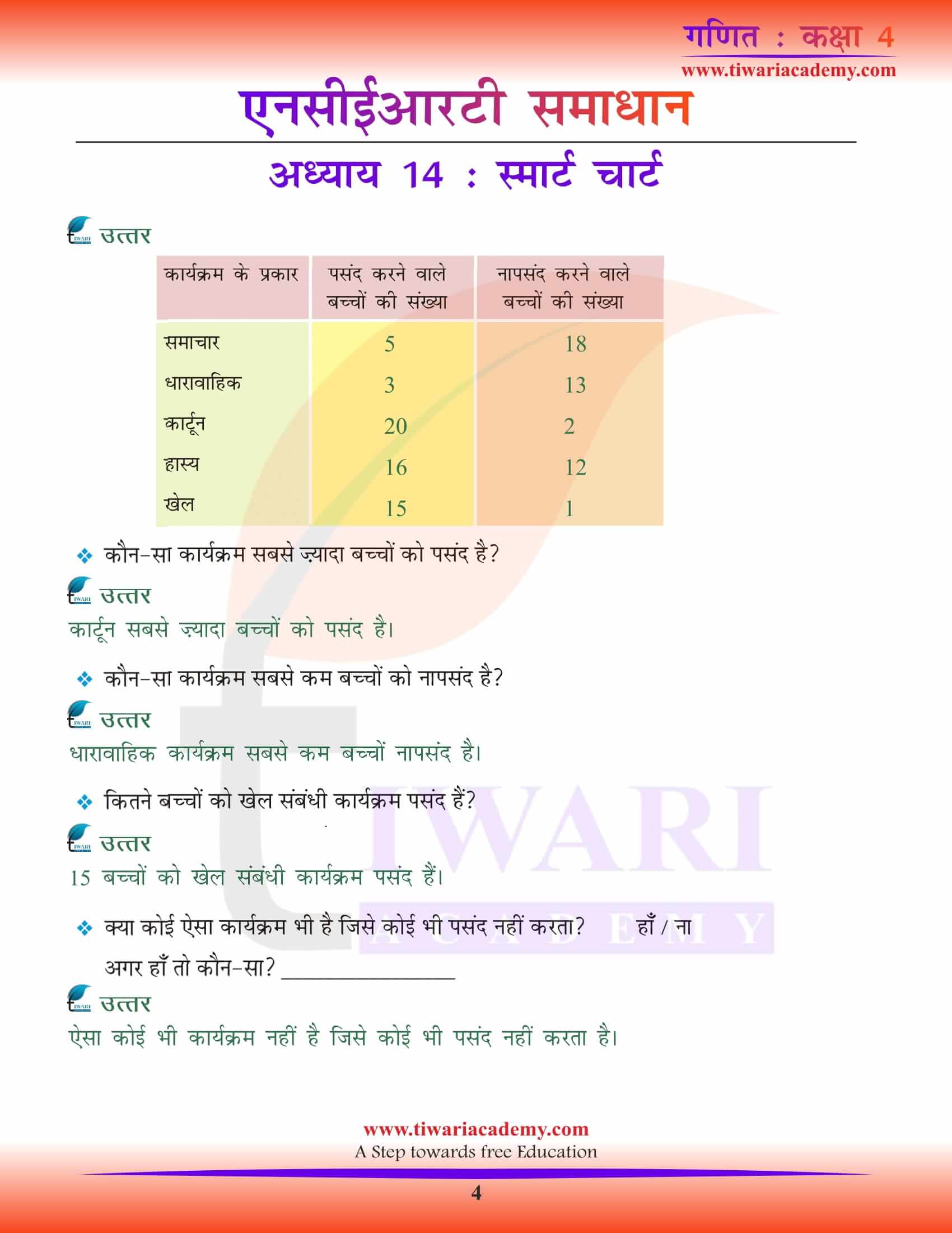 Class 4 Maths Chapter 14 in Hindi