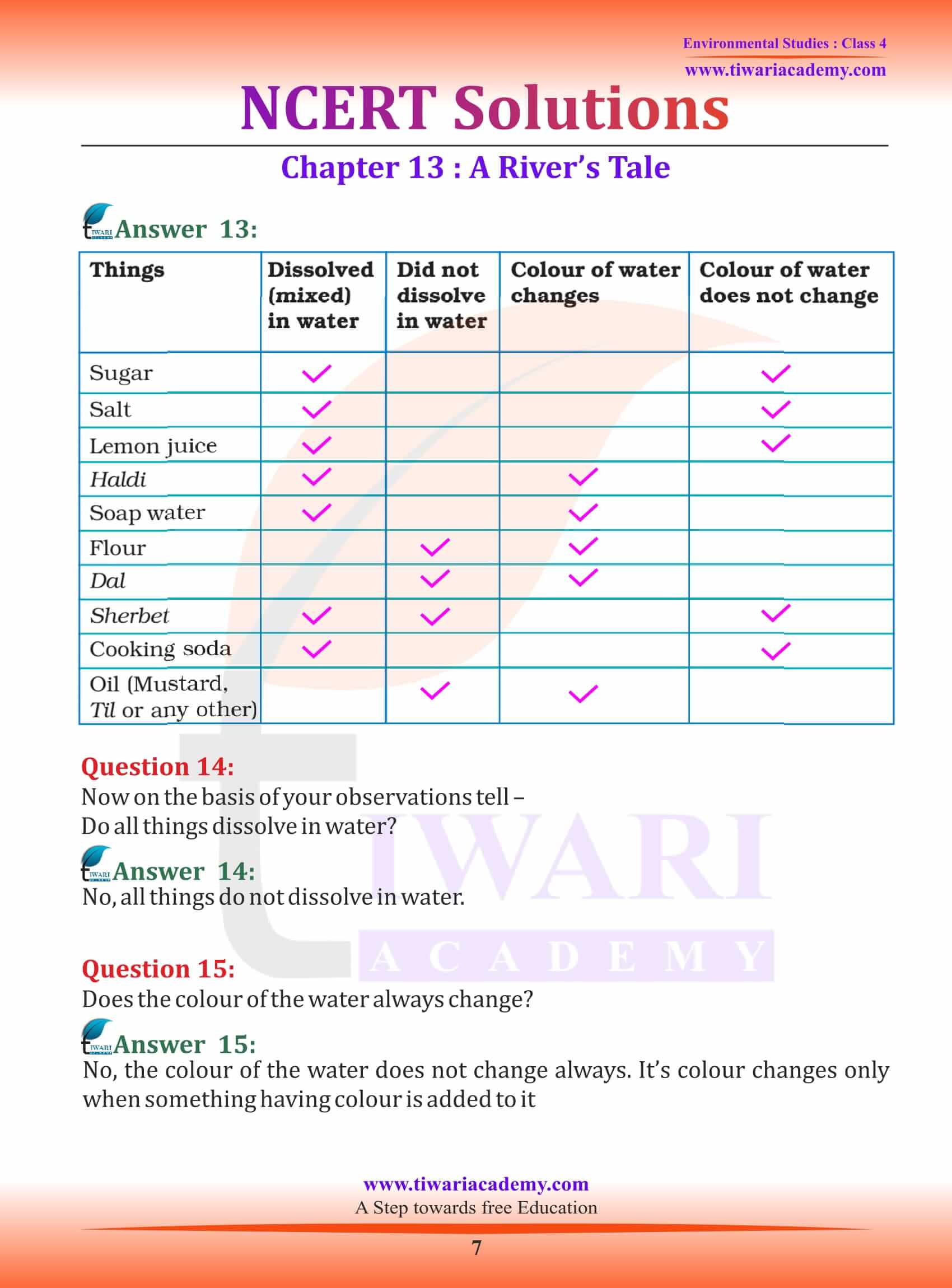 Class 4 EVS Chapter 13