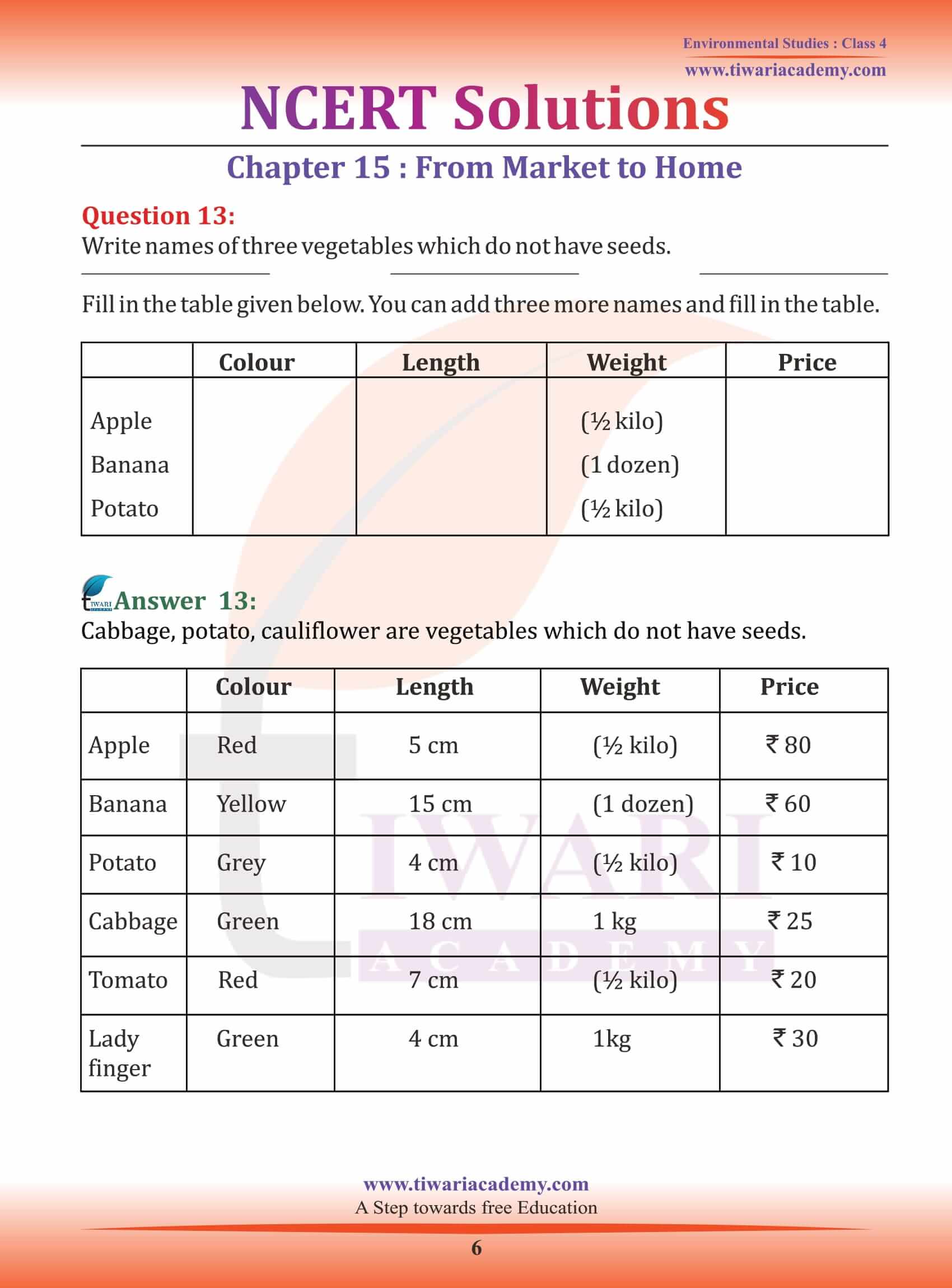 NCERT Solutions for Class 4 EVS Chapter 15 QA