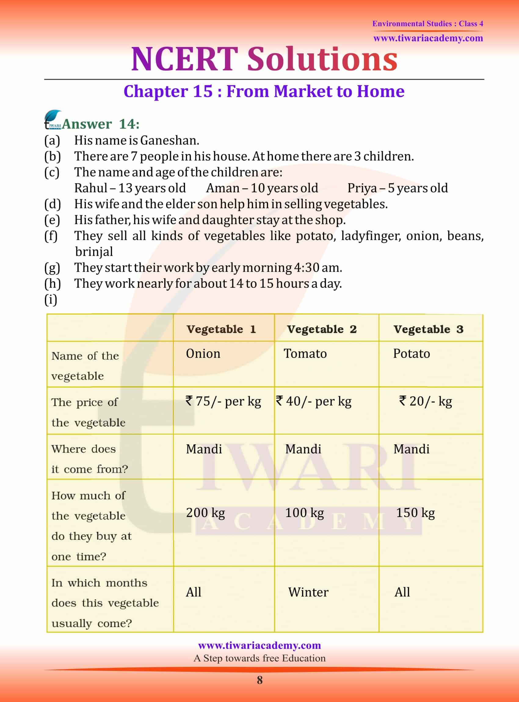 Class 4 EVS Chapter 15