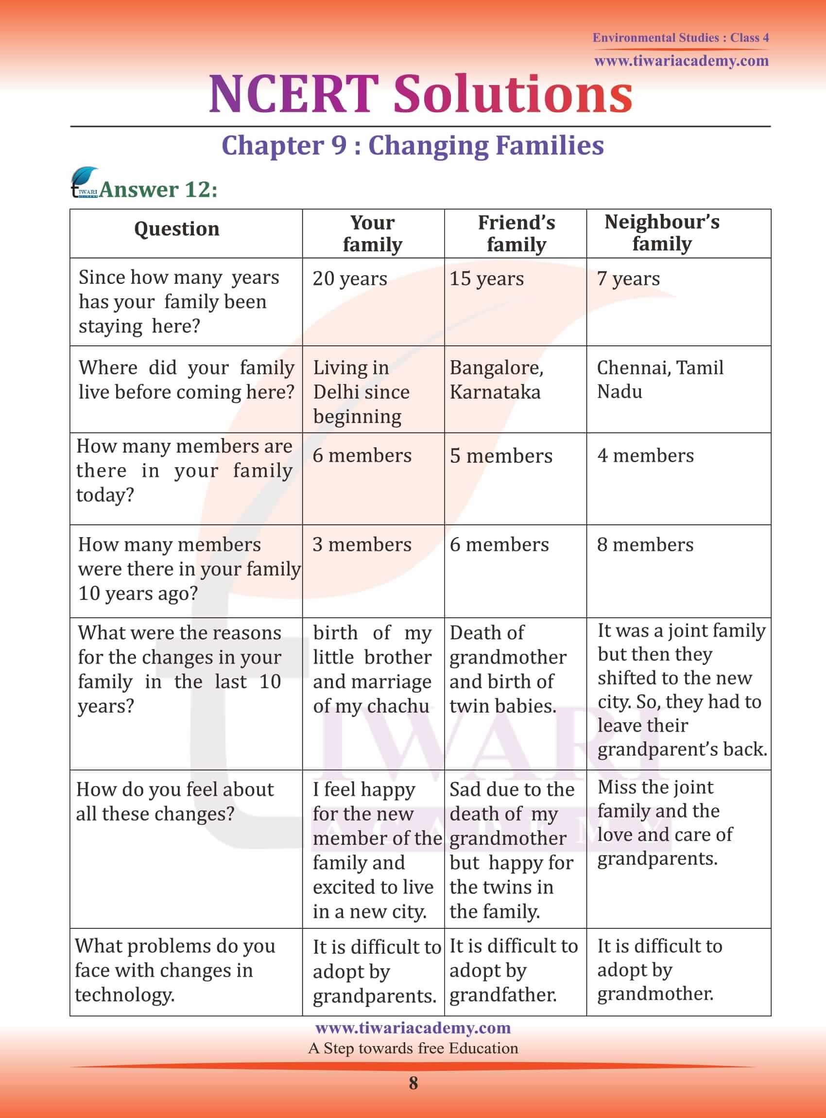 NCERT Solutions for Class 4 EVS Chapter 9 all question answers