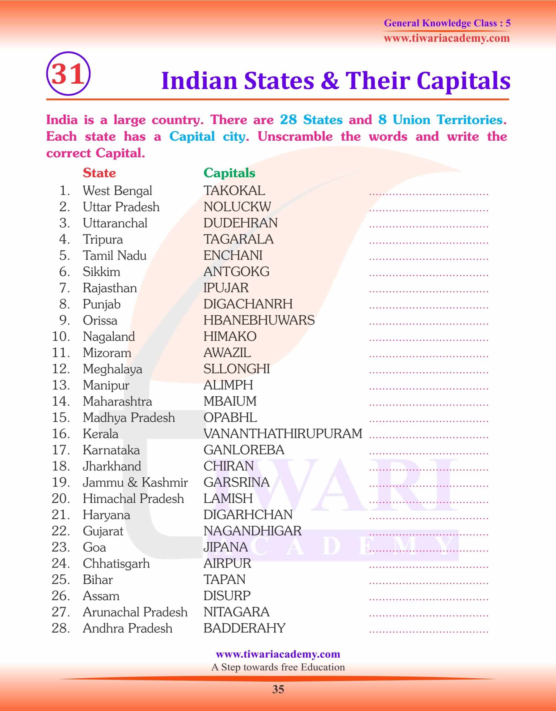 Indian States and their Capitals