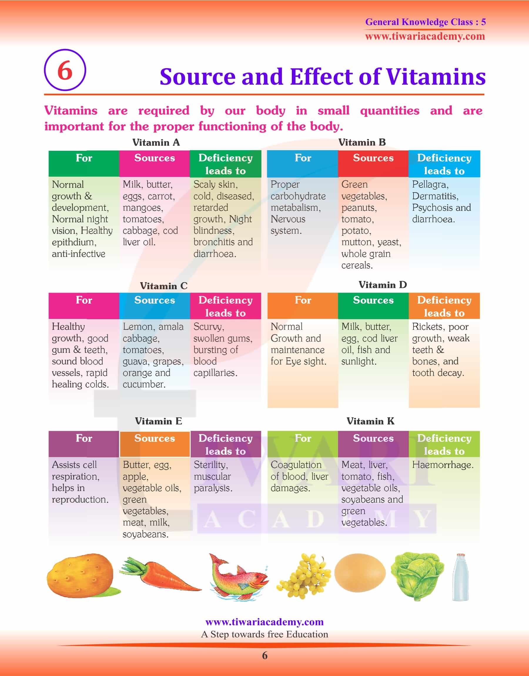 Source and Effect of Vitamins