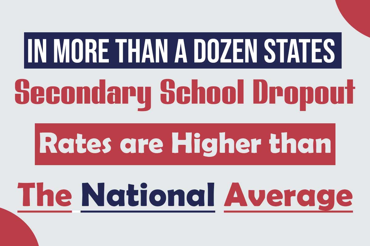 Secondary School Dropout Rates are Higher than the National Average