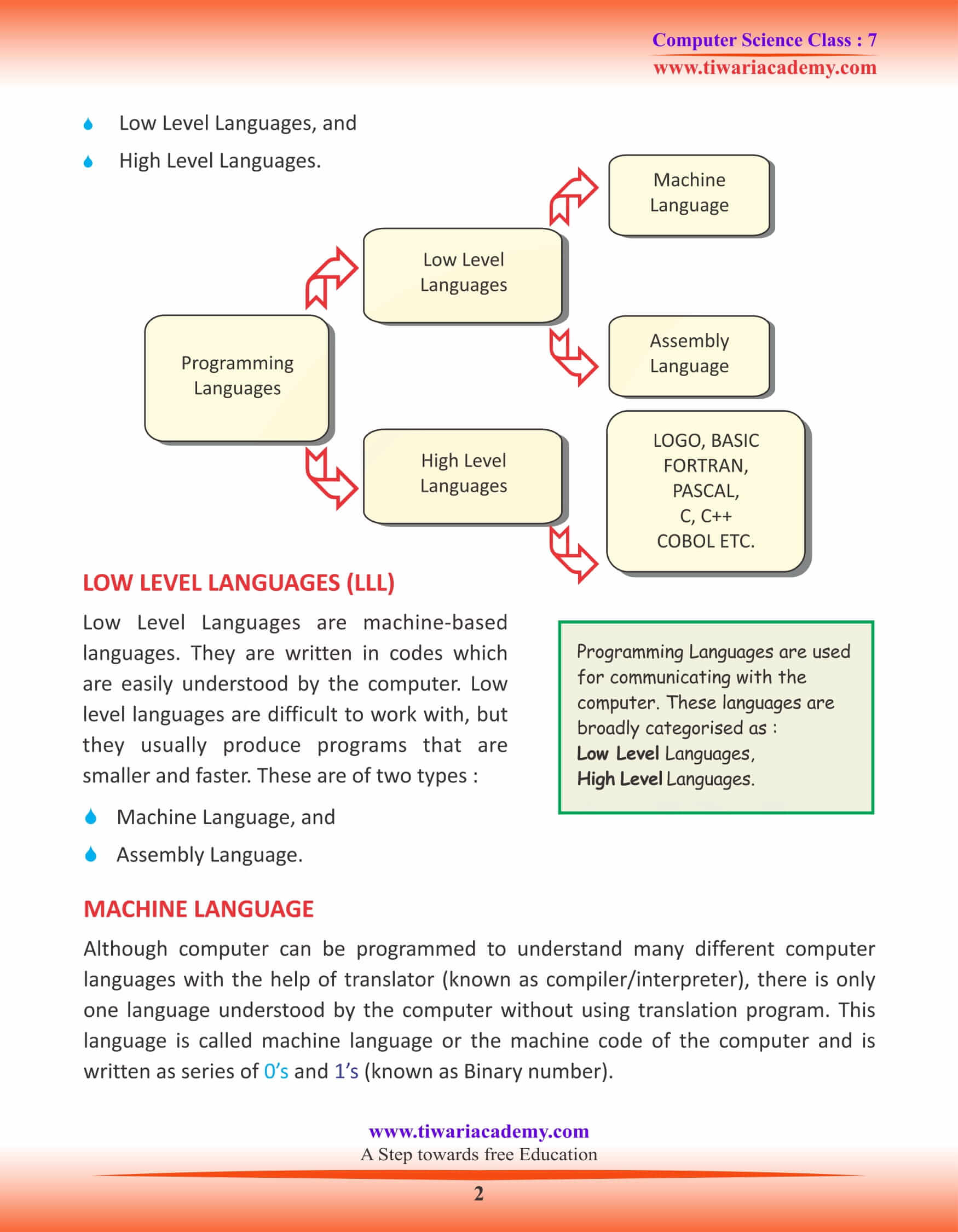 Class 7 Computer Science Chapter 1 Programming Language