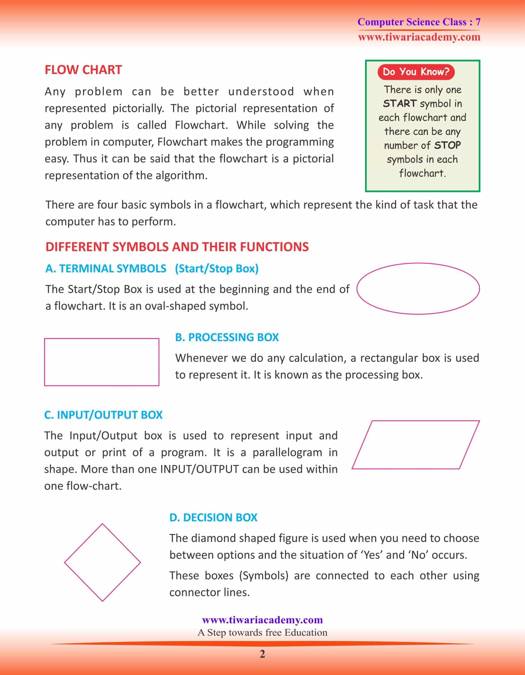 Class 7 Computer Science Chapter 6 Algorithm and Flowchart