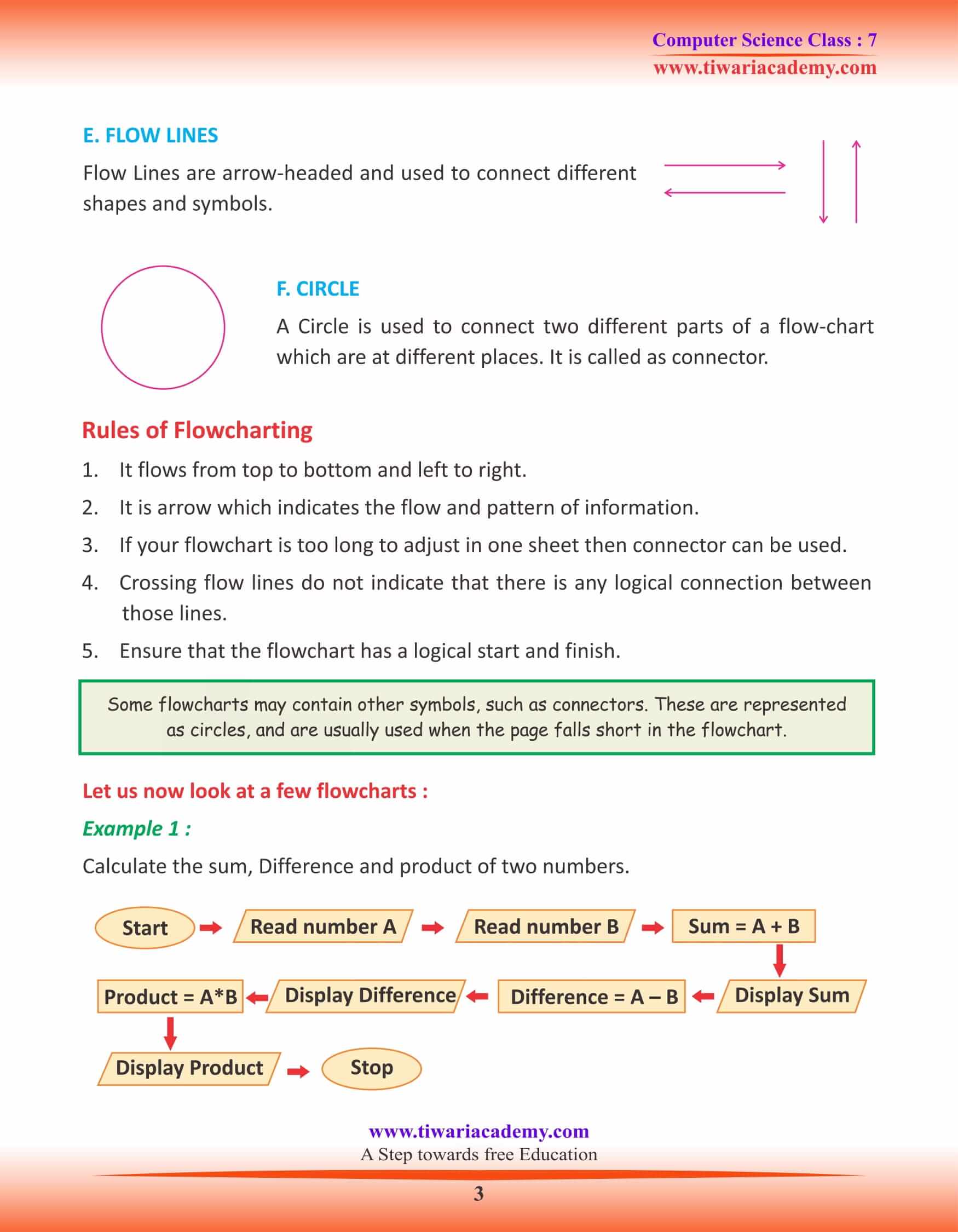 Algorithm and Flowchart