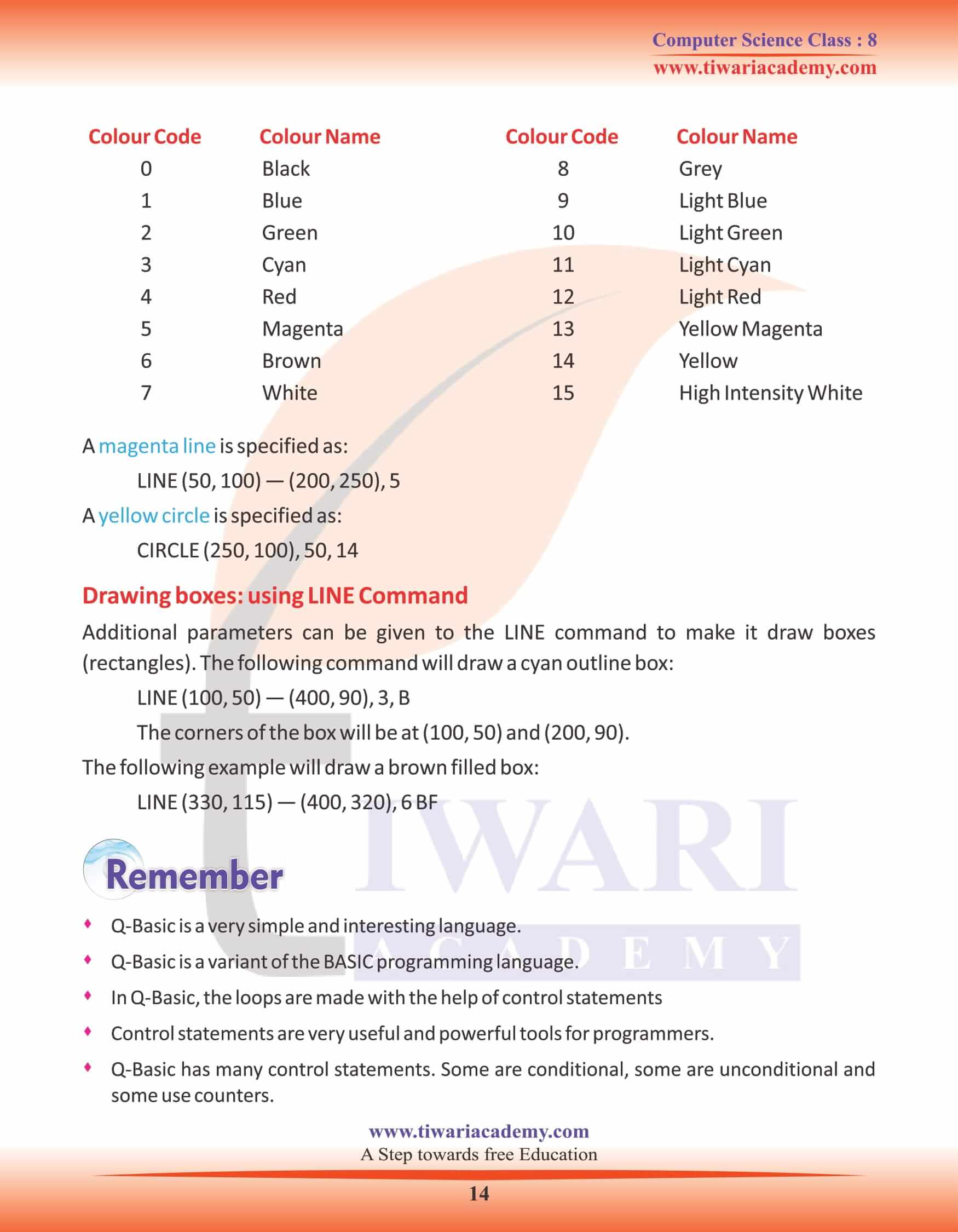 Class 8 Computer Science Chapter 8 Summary