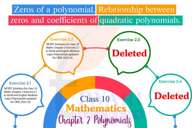 class 10 Maths chapter 2 Polynomials