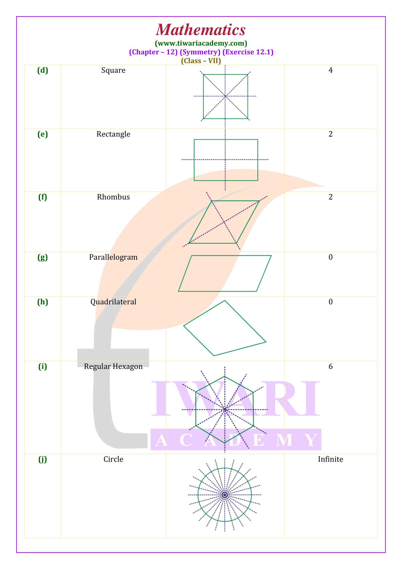 Class 7 Maths Exercise 12.1 English Medium solutions