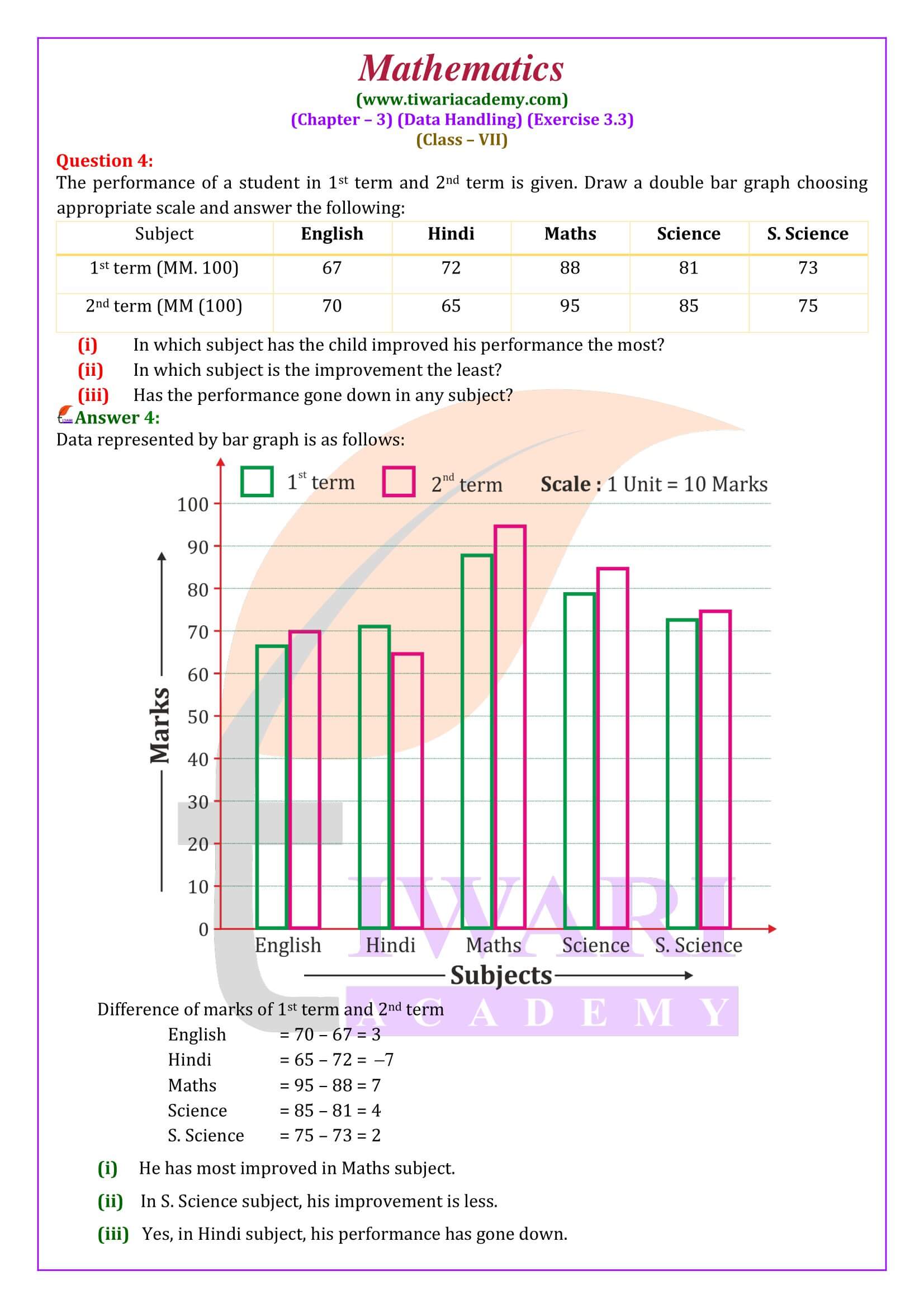 Class 7 Maths Exercise 3.3 answers guide