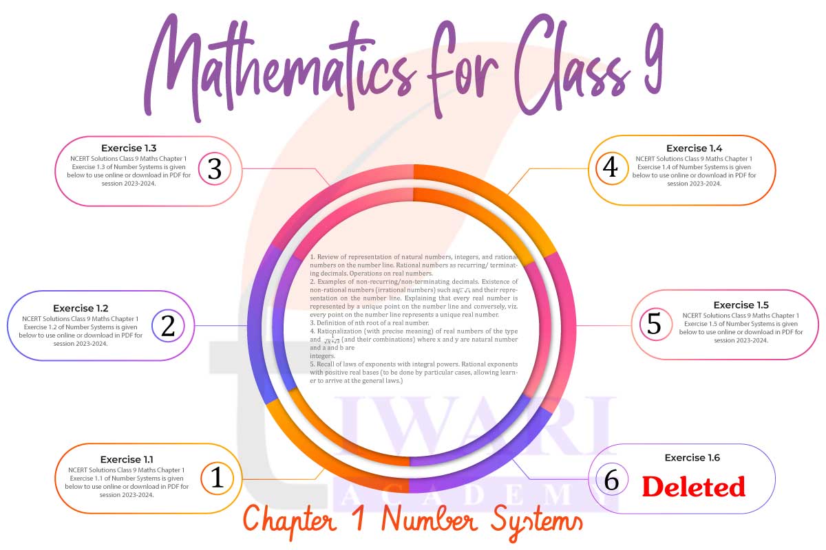 Class 9 Maths Chapter 1 Number Systems