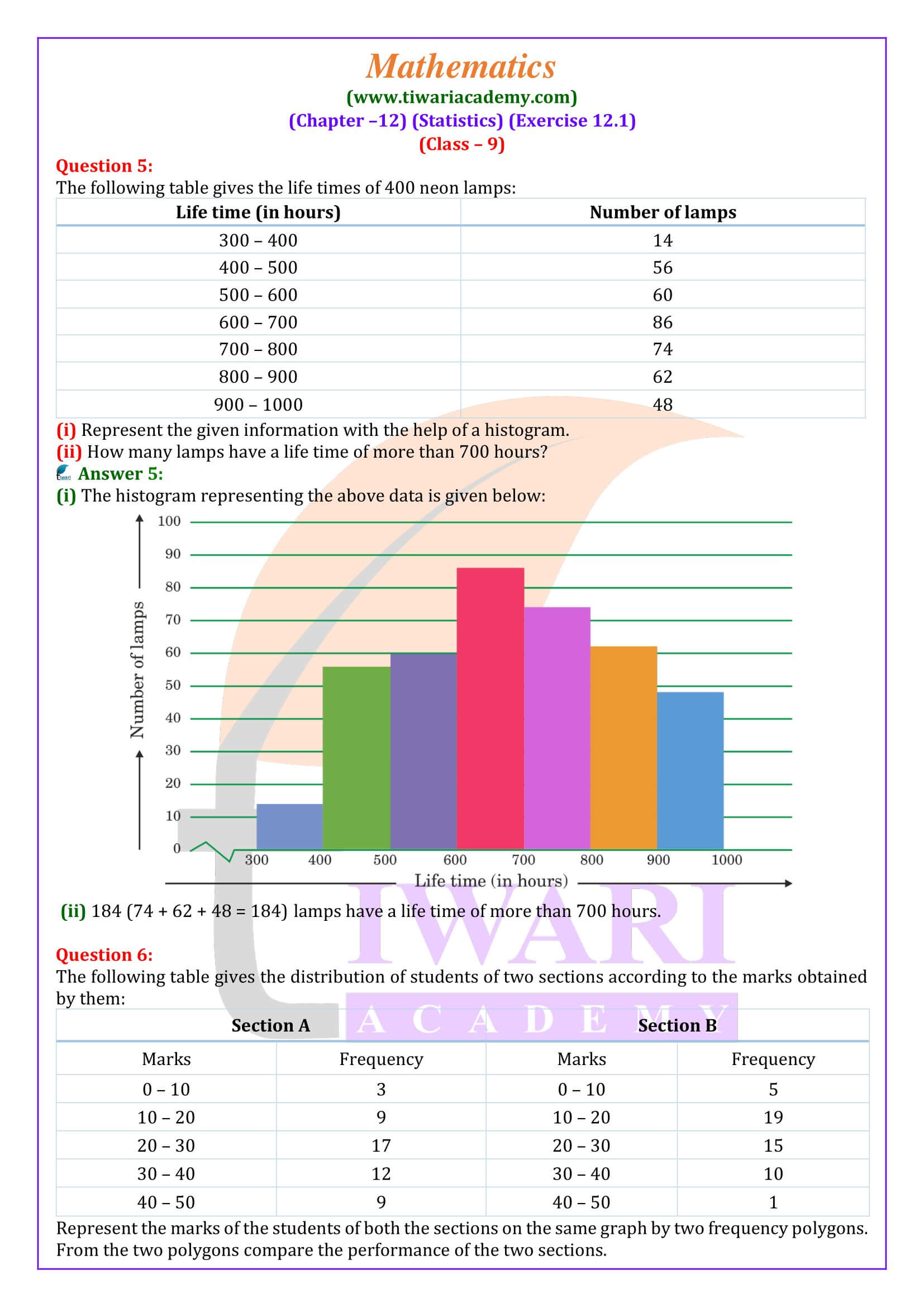 Class 9 Maths Exercise 12.1 graphs answers