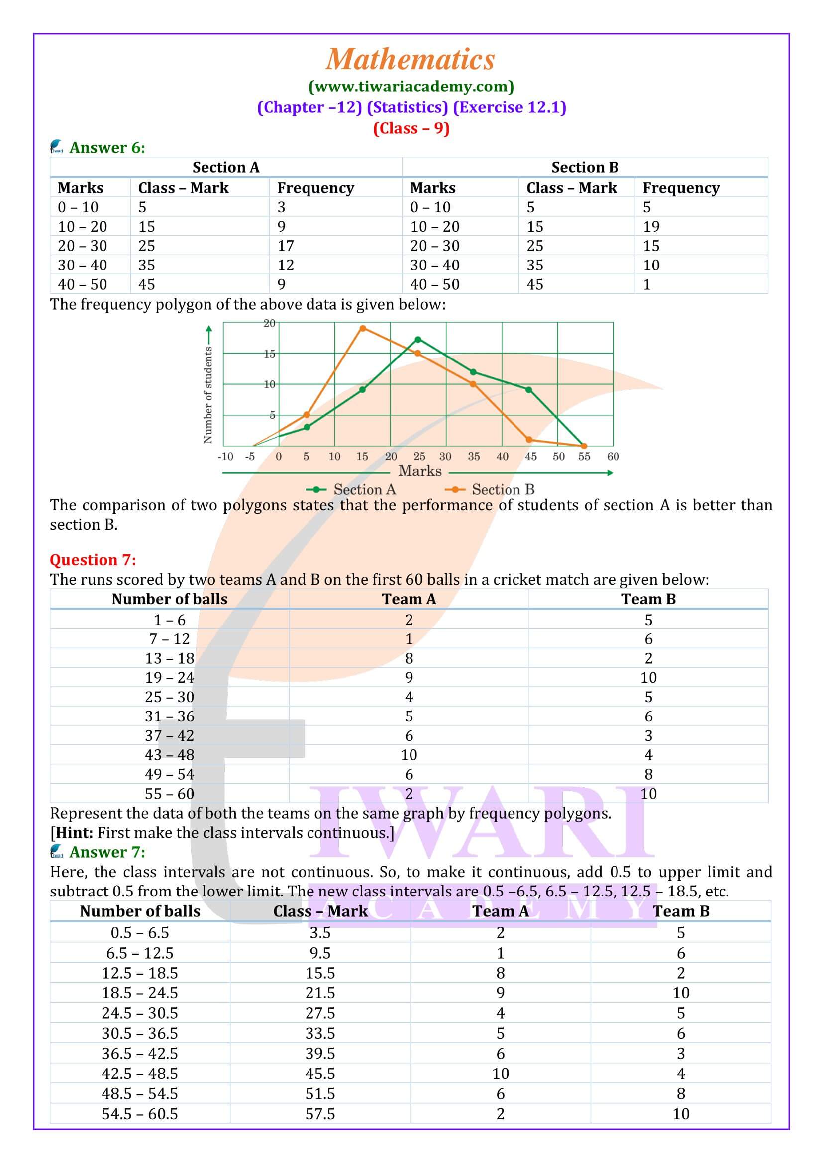 Class 9 Maths Exercise 12.1 solutions guide