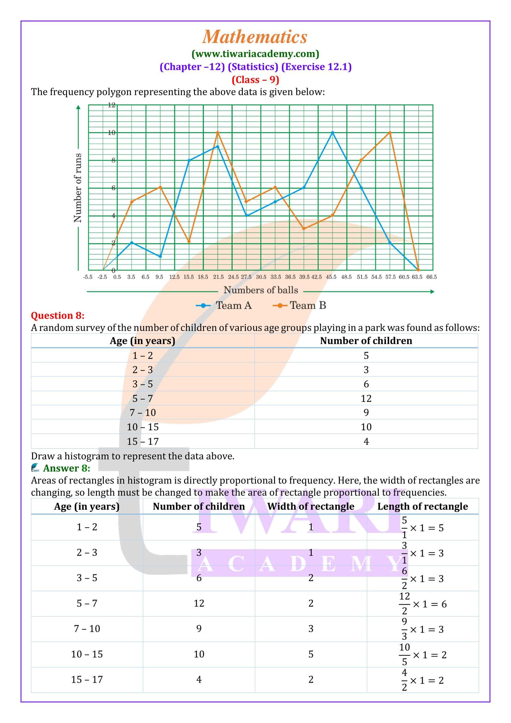 Class 9 Maths Exercise 12.1 all question answers