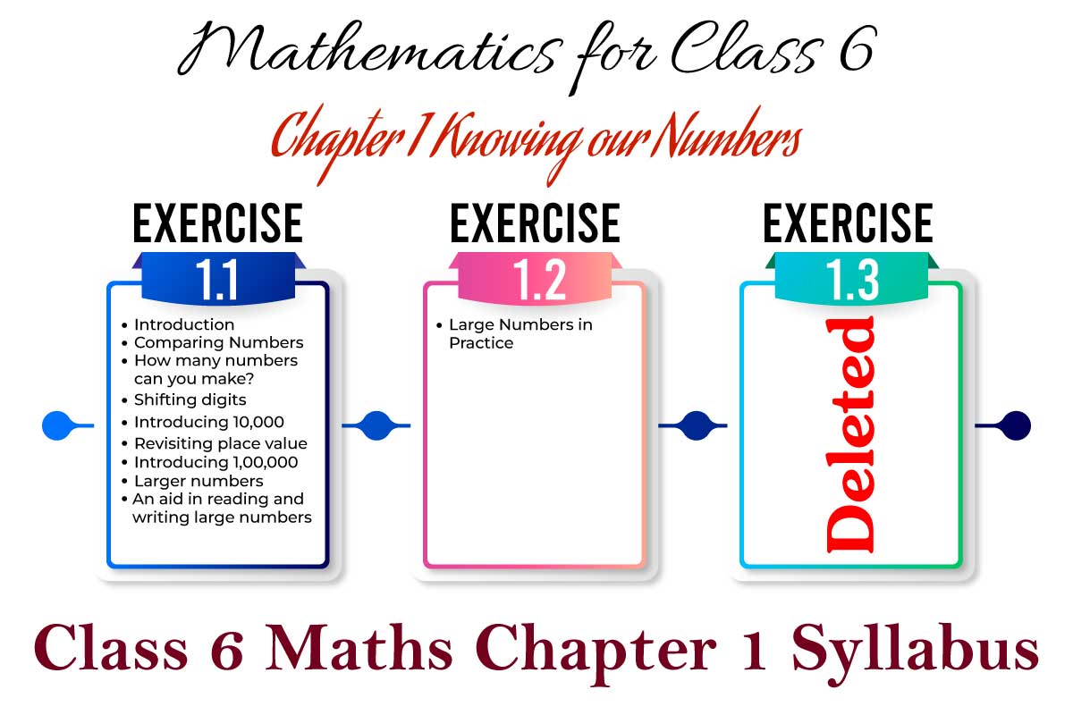 Class 6 Maths Chapter 1 Knowing Our Numbers