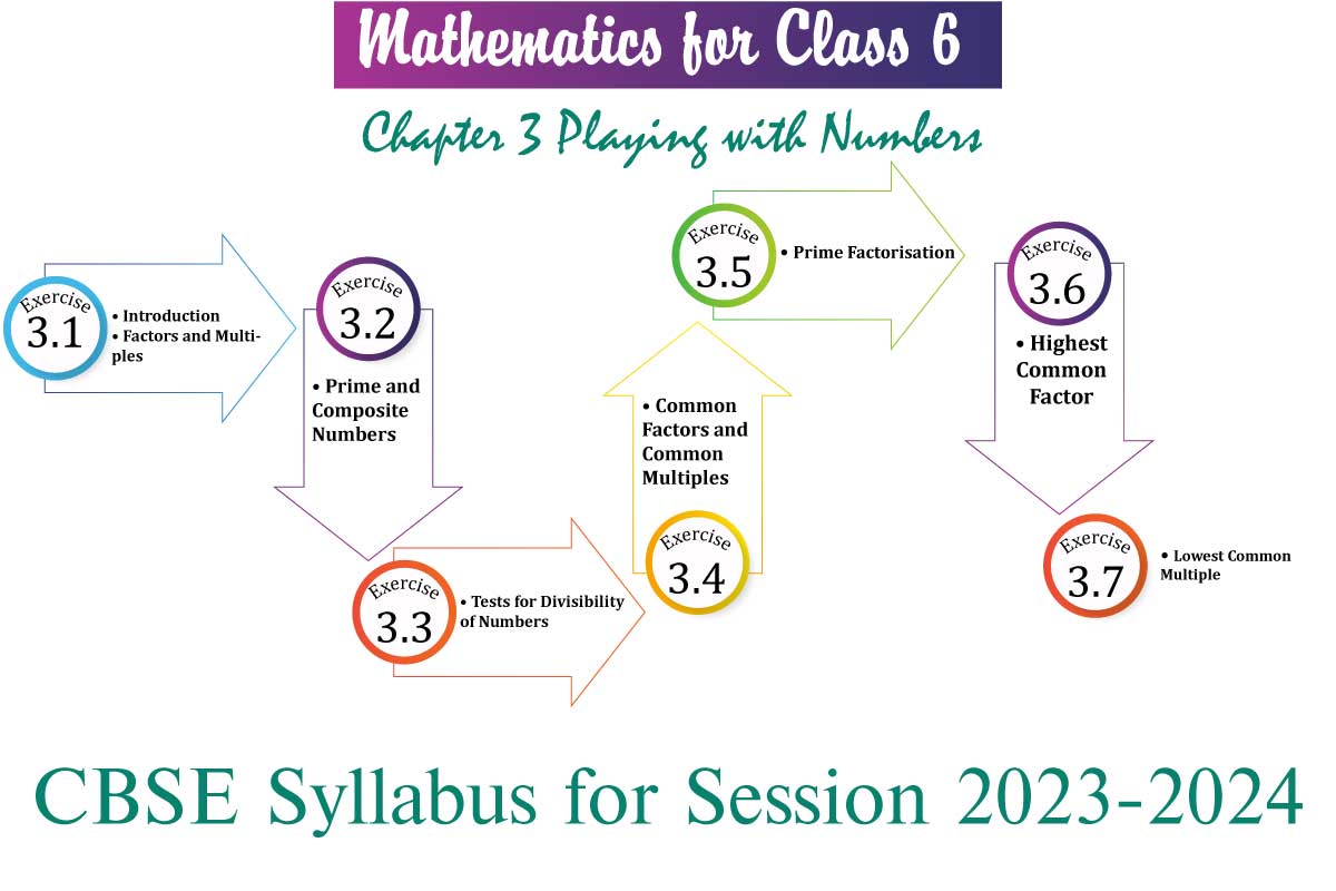 Class 6 Maths Chapter 3 Playing With Numbers