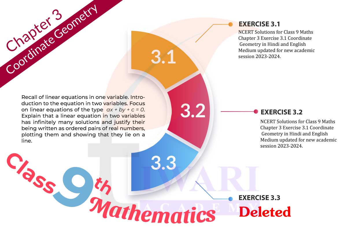 Class 9 Maths Chapter 3