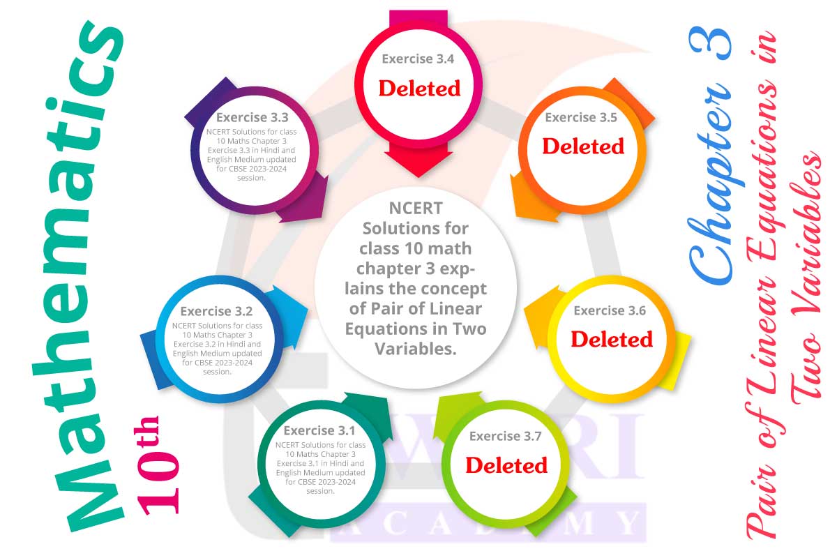 Class 10 Maths chapter 3 Pair of linear equations