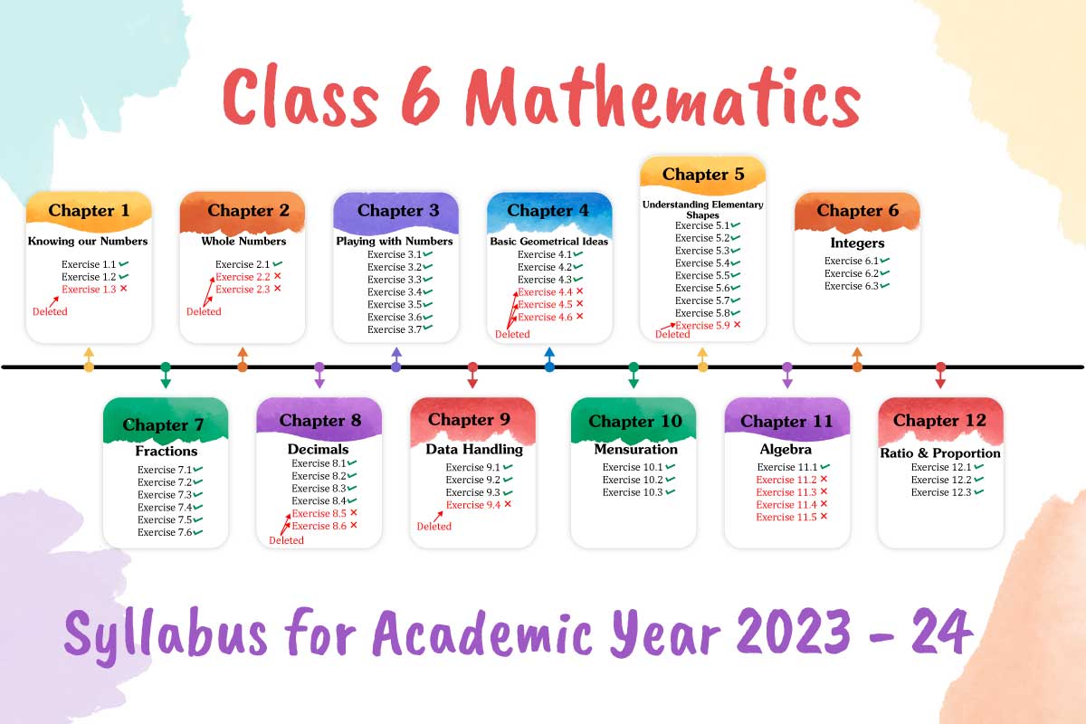 Class 6 Maths Solutions for new session