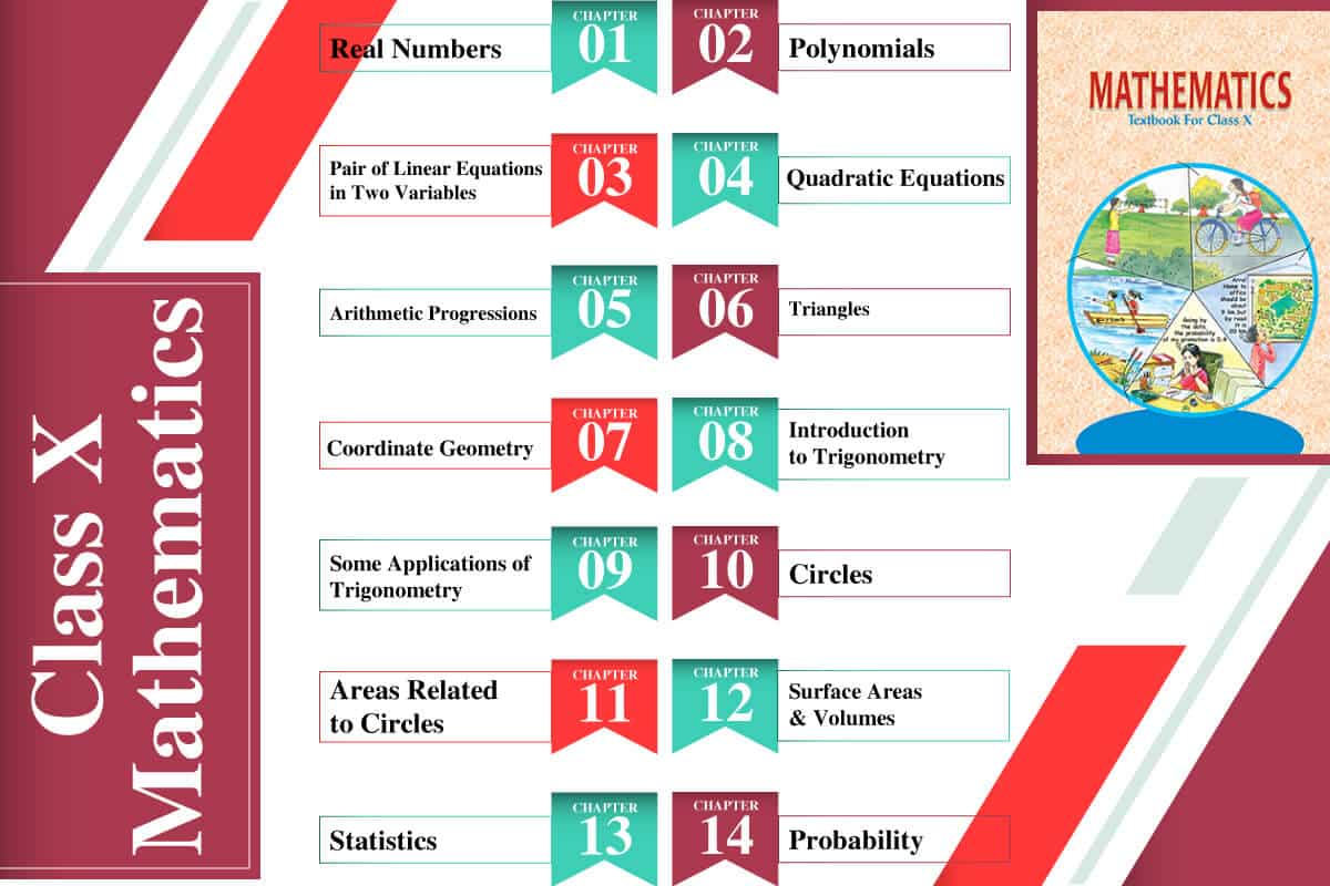 NCERT Books Class 10 Maths