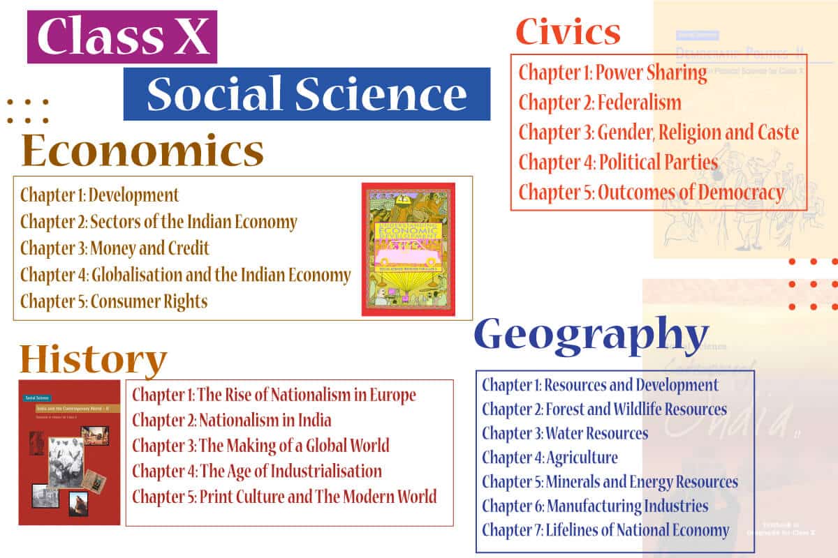 NCERT Books Class 10 Social Science