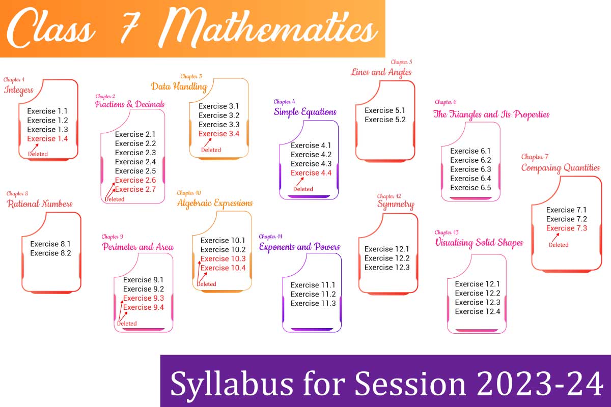 Class 7 Maths