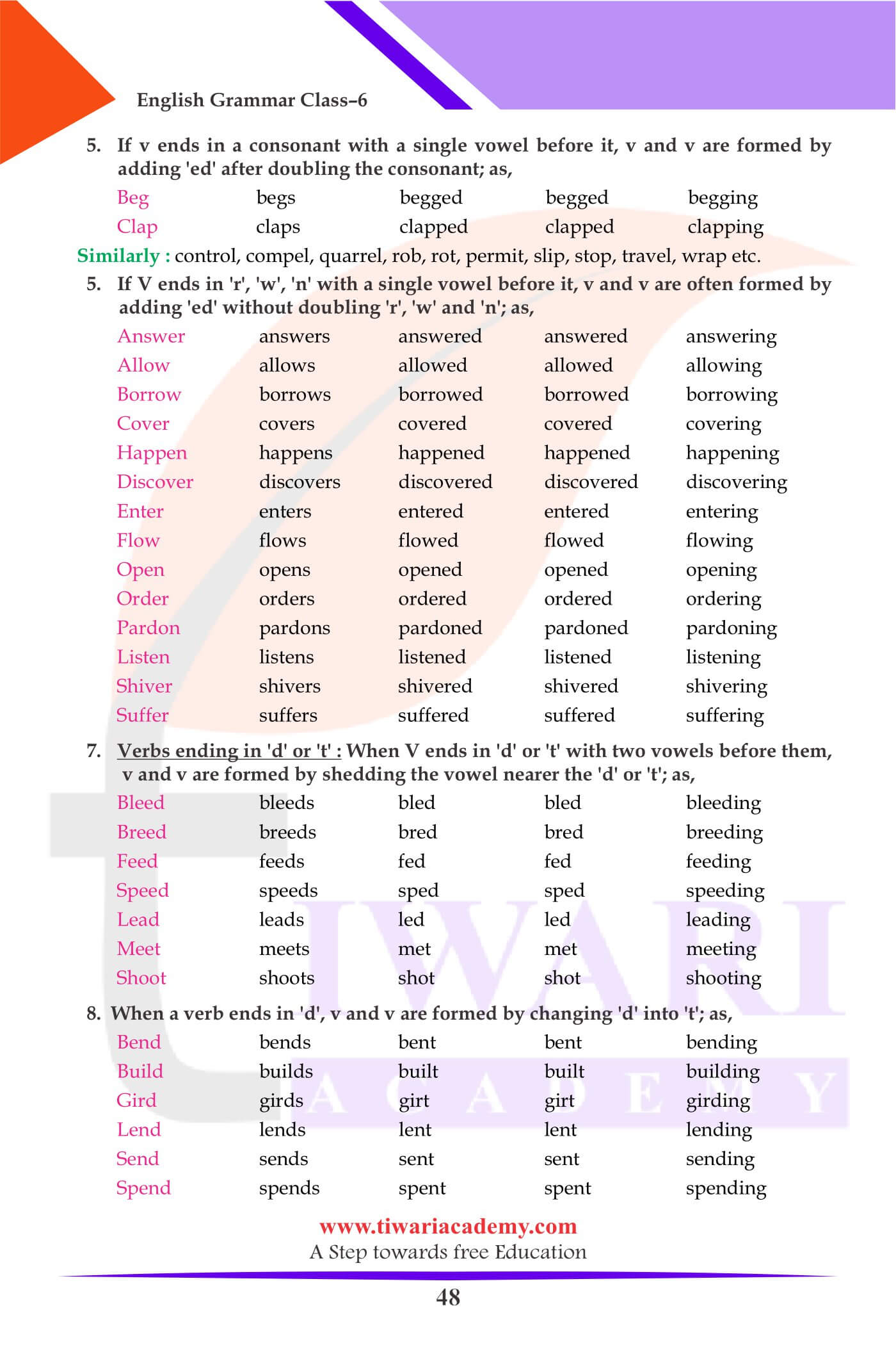 Class 6 Grammar Verbs Forms