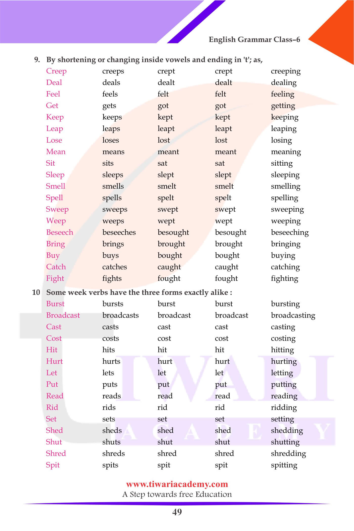 Class 6 Grammar Verbs Forms Examples