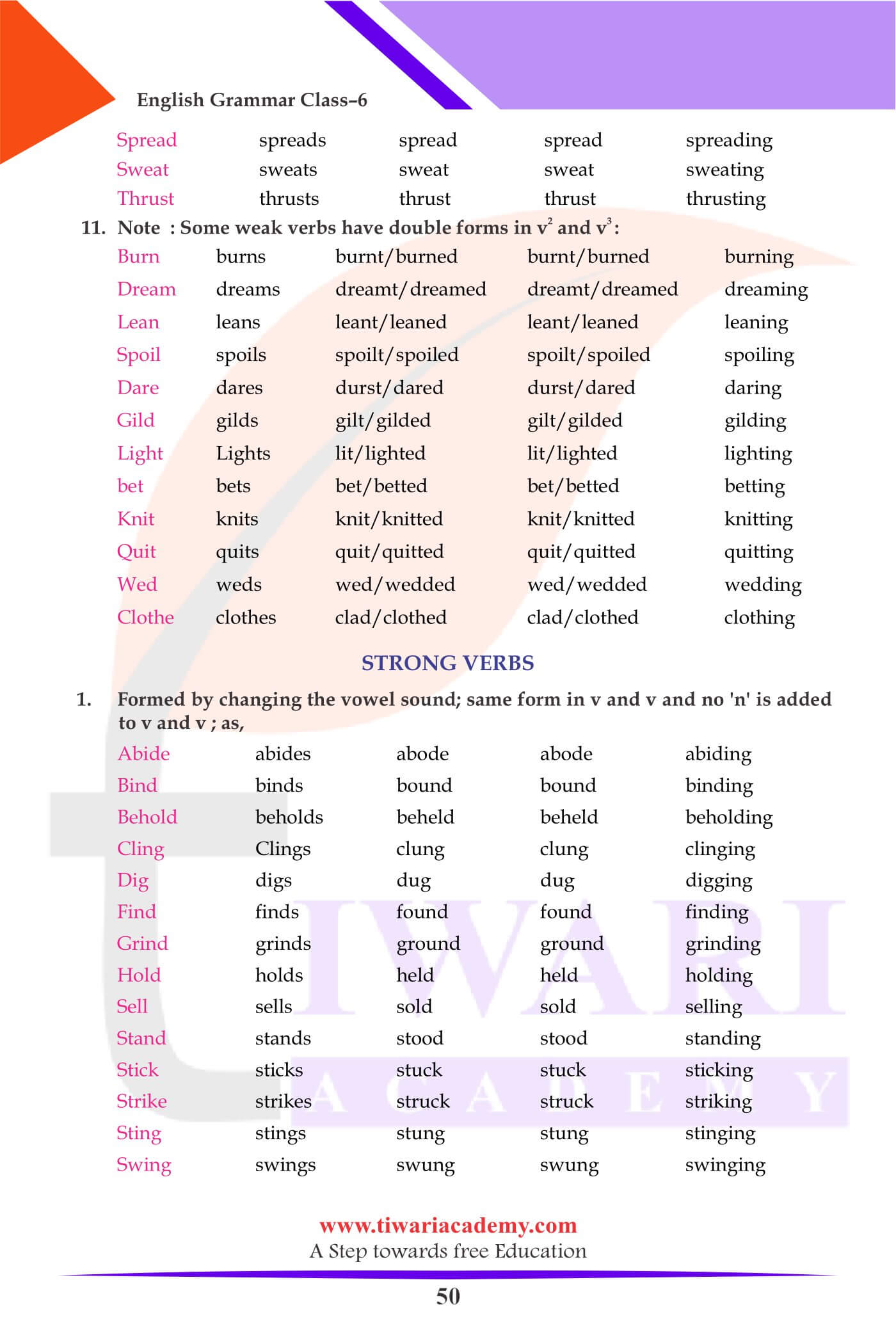 Class 6 English Grammar Chapter 11 Verbs and Their Forms PDF Video.