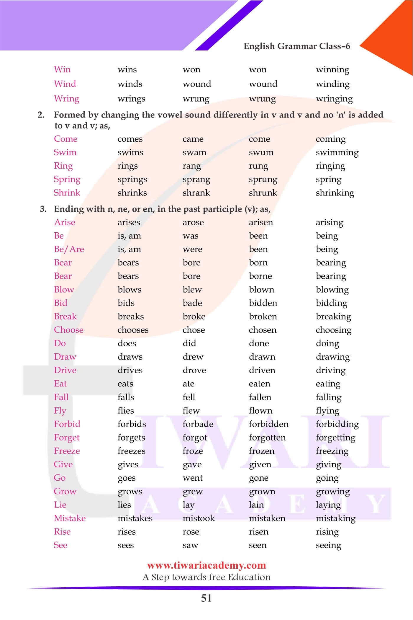 Class 6 Grammar Verbs Forms revision