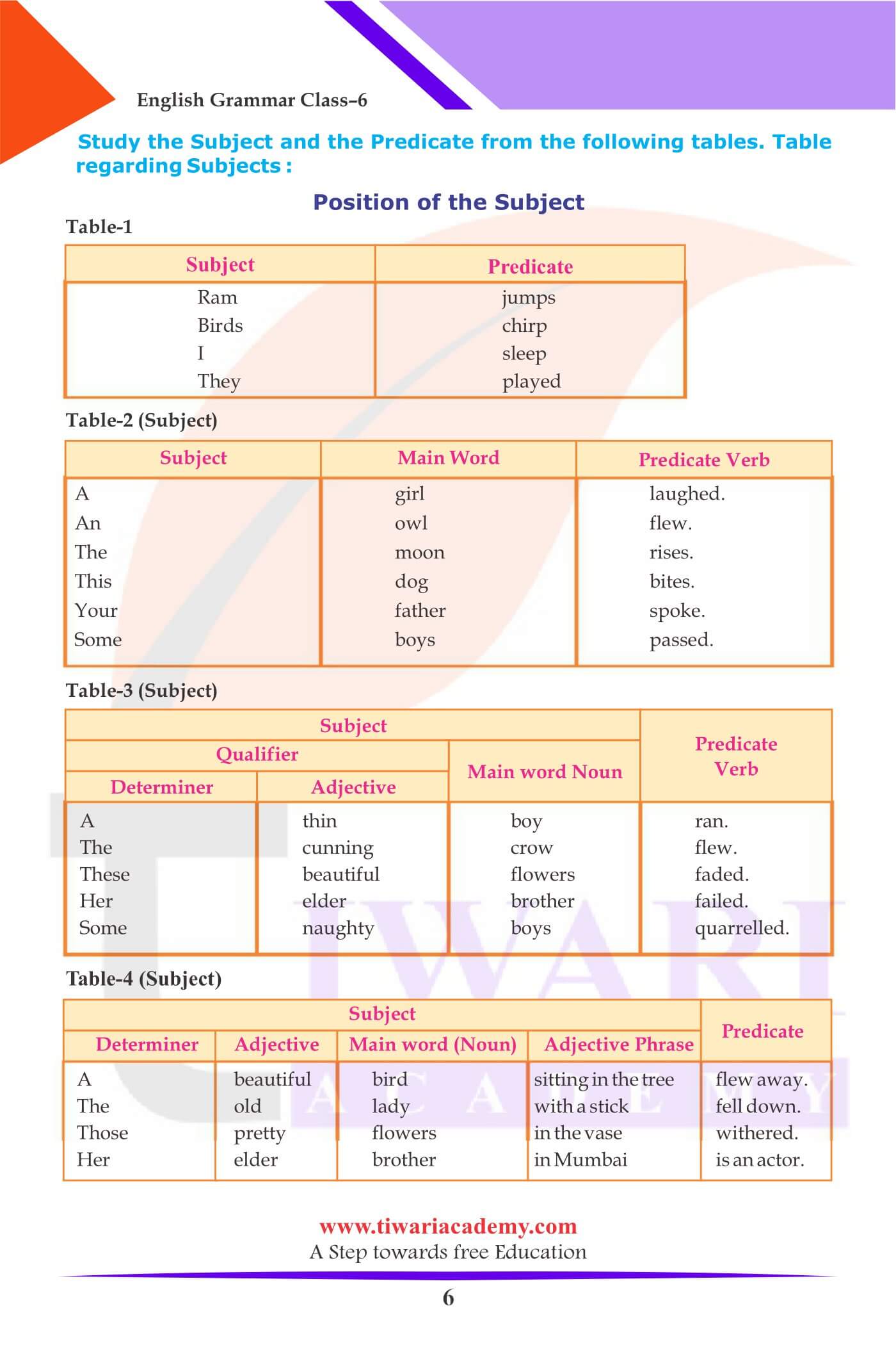 Class 6 English Grammar Parts of the Sentence