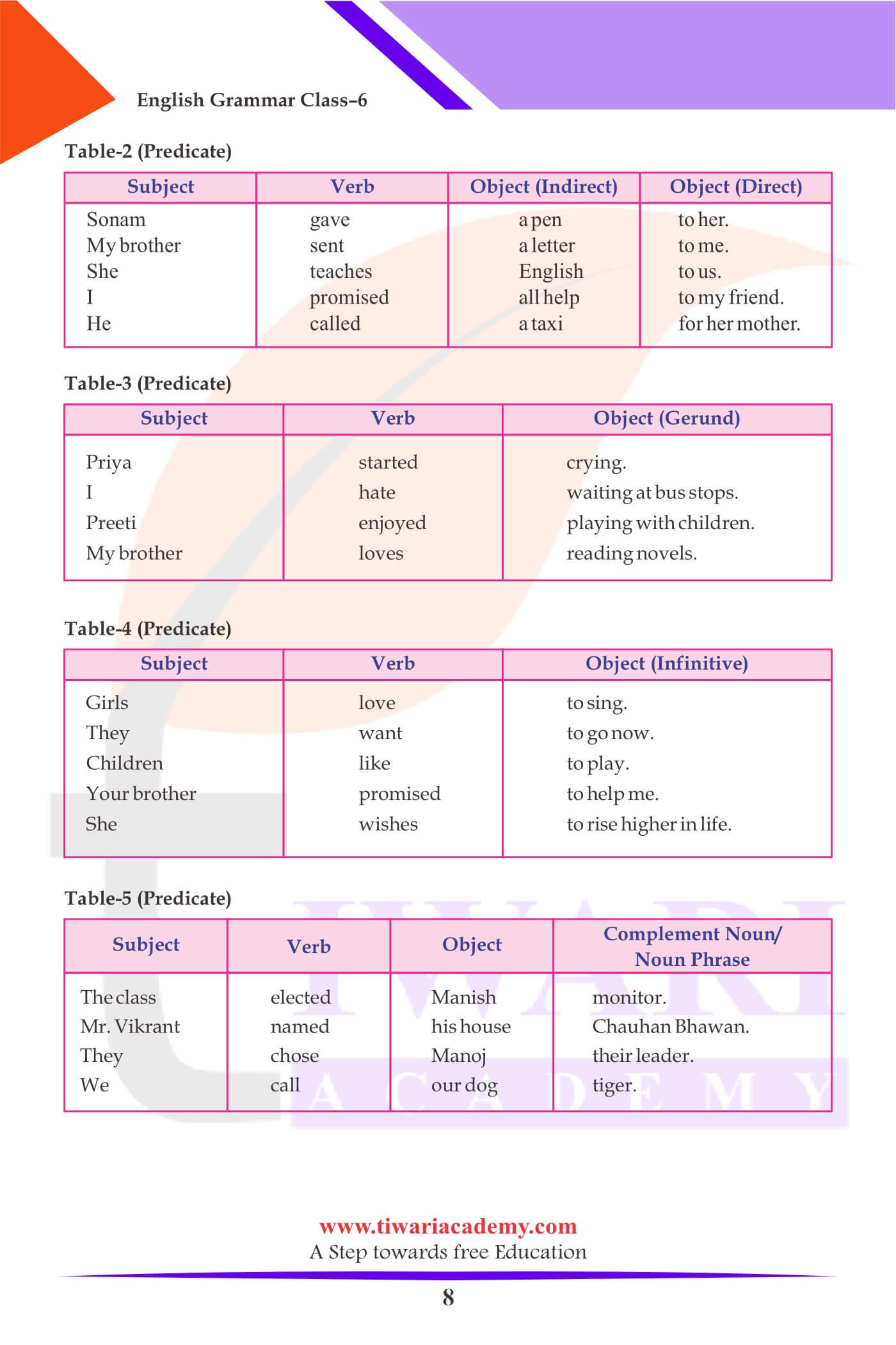 Parts of the Sentence in 6th Grammar