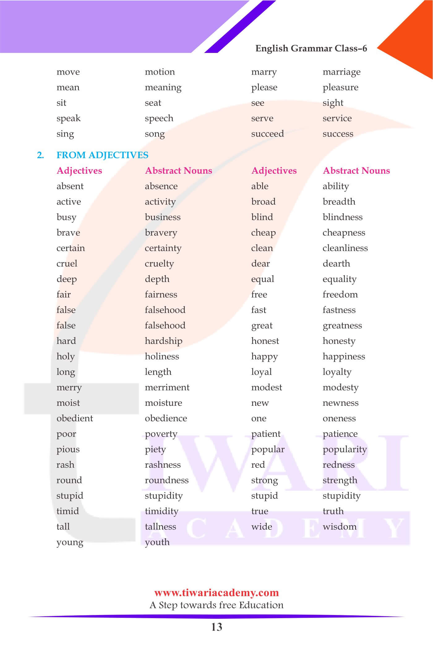 Class 6 English Grammar Noun and its type