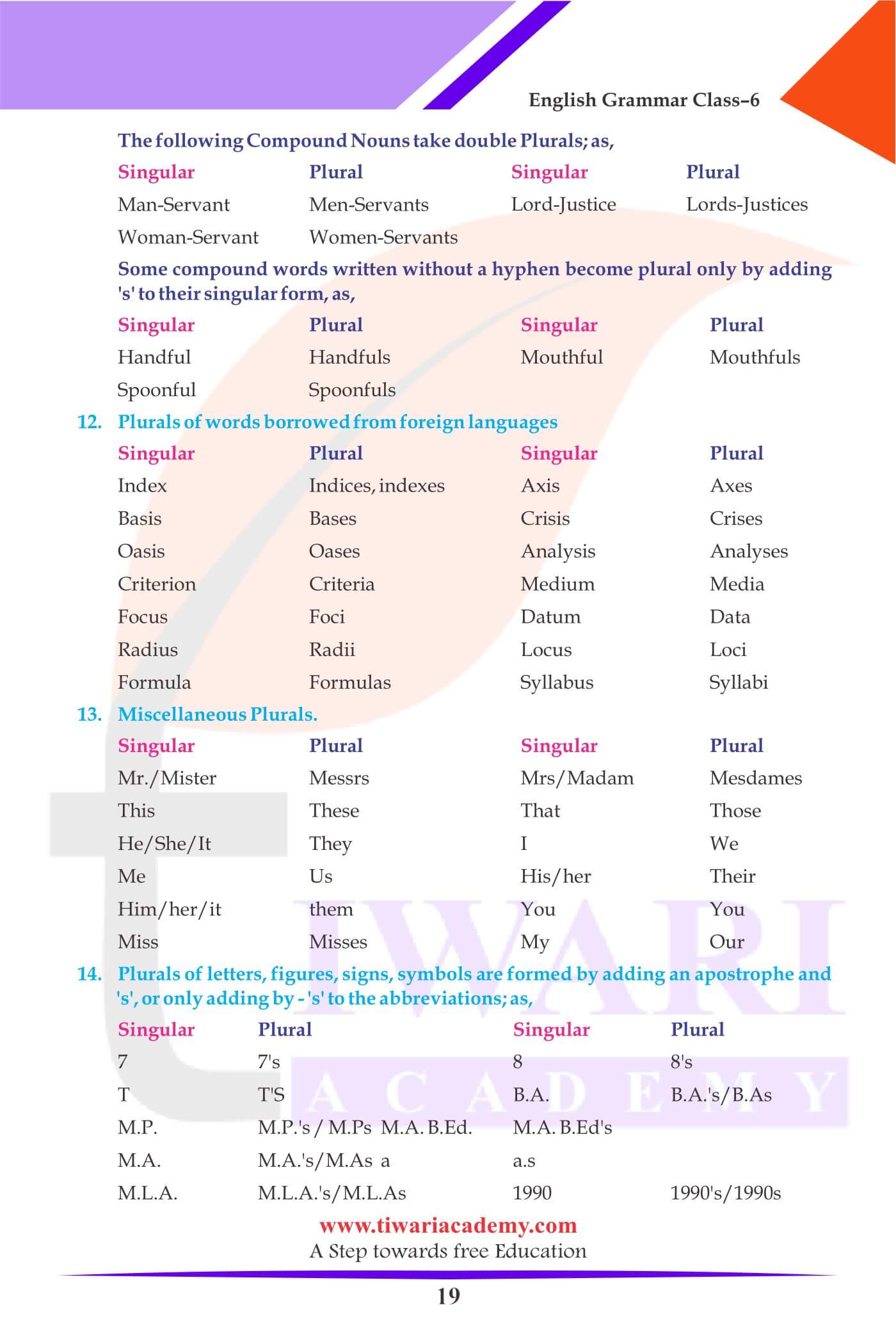 Kinds of the Noun Numbers