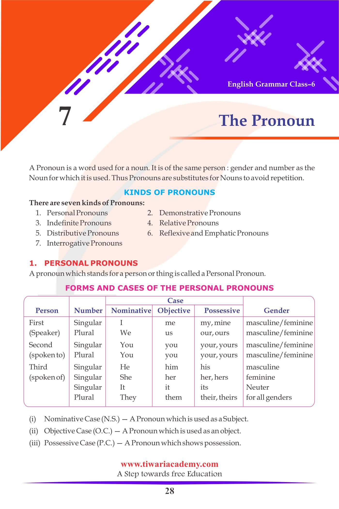 Class 6 English Grammar Chapter 7 A Pronoun