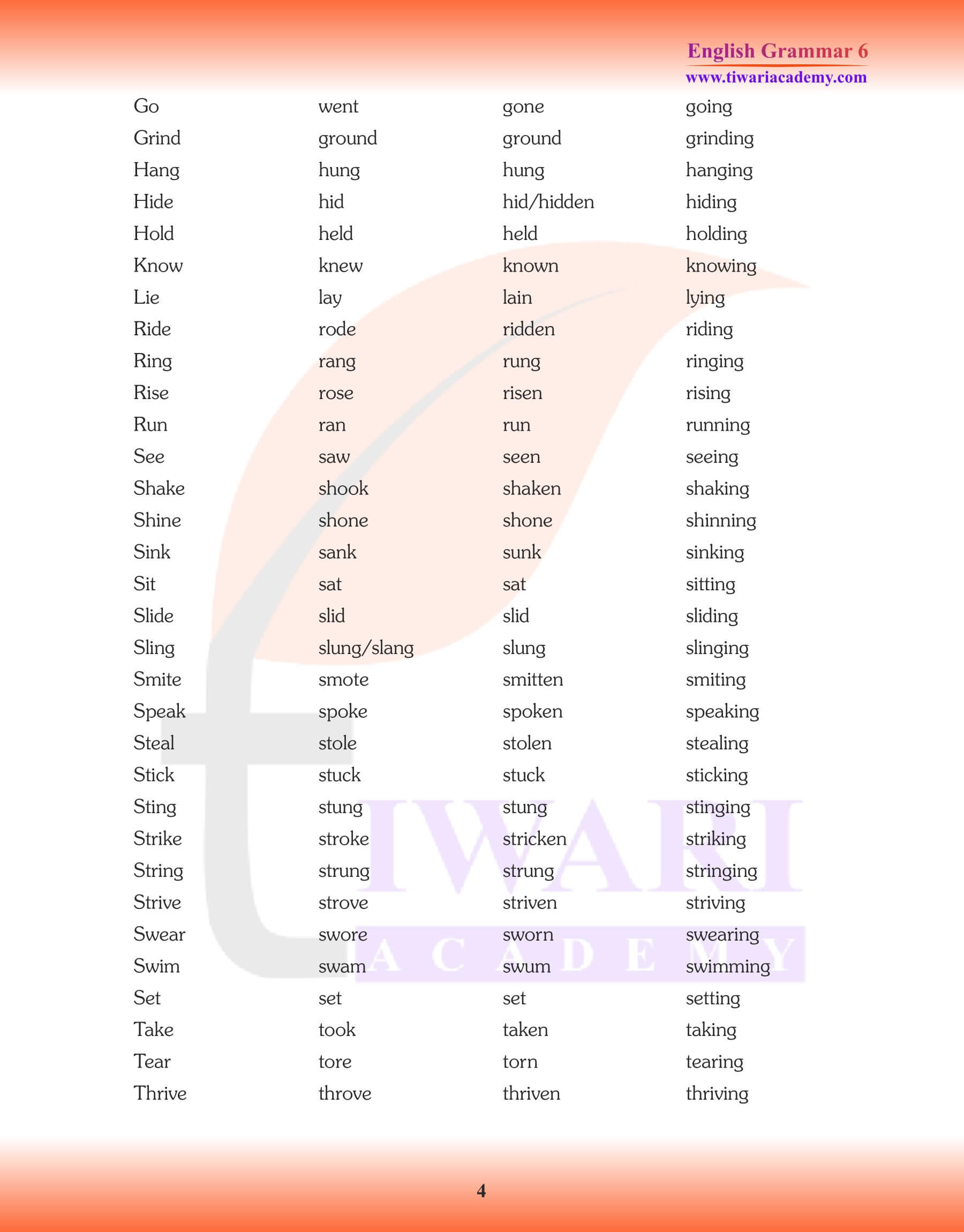 Grade 6 Grammar Verbs Forms notes