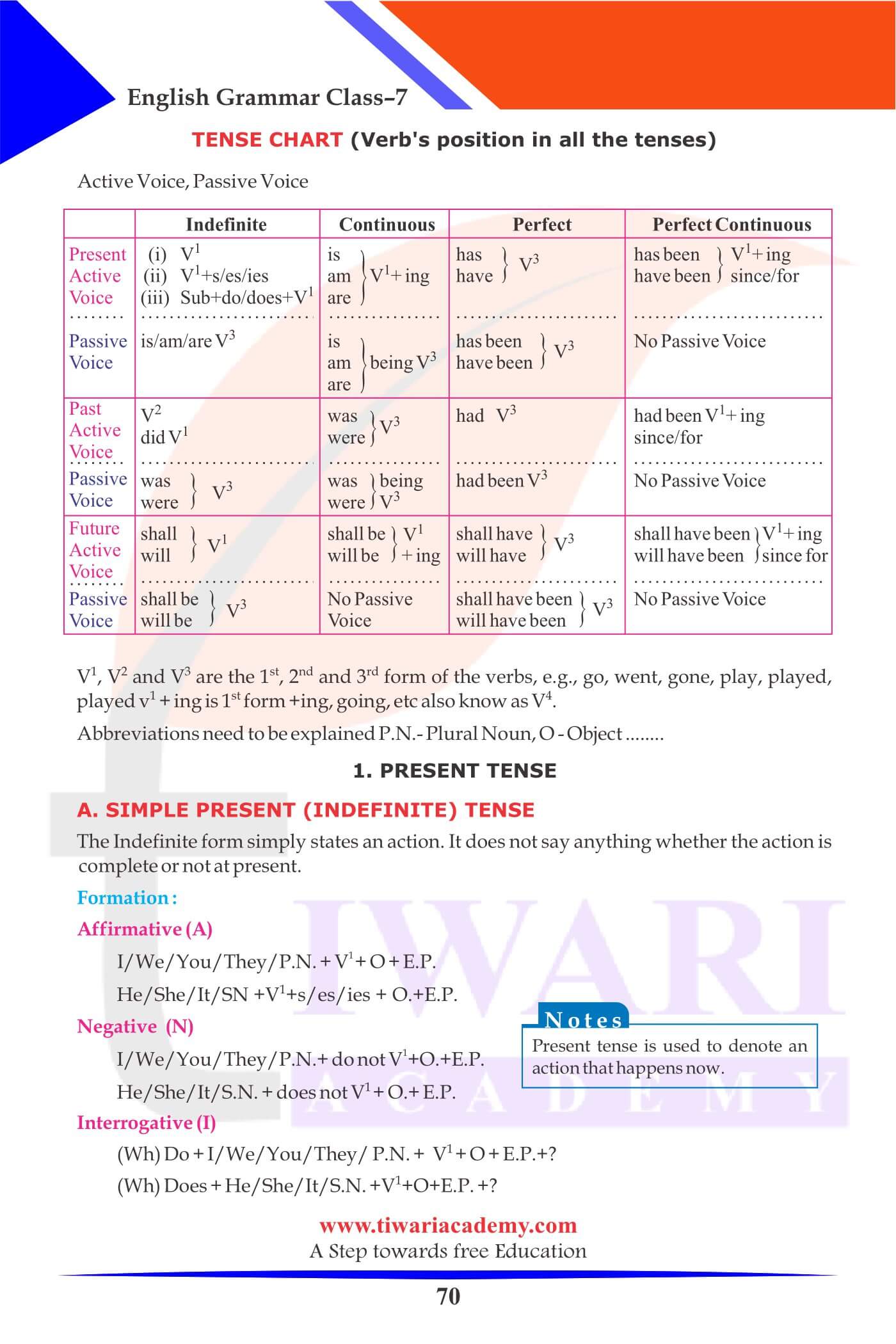 Class 7 English Grammar Present Tense