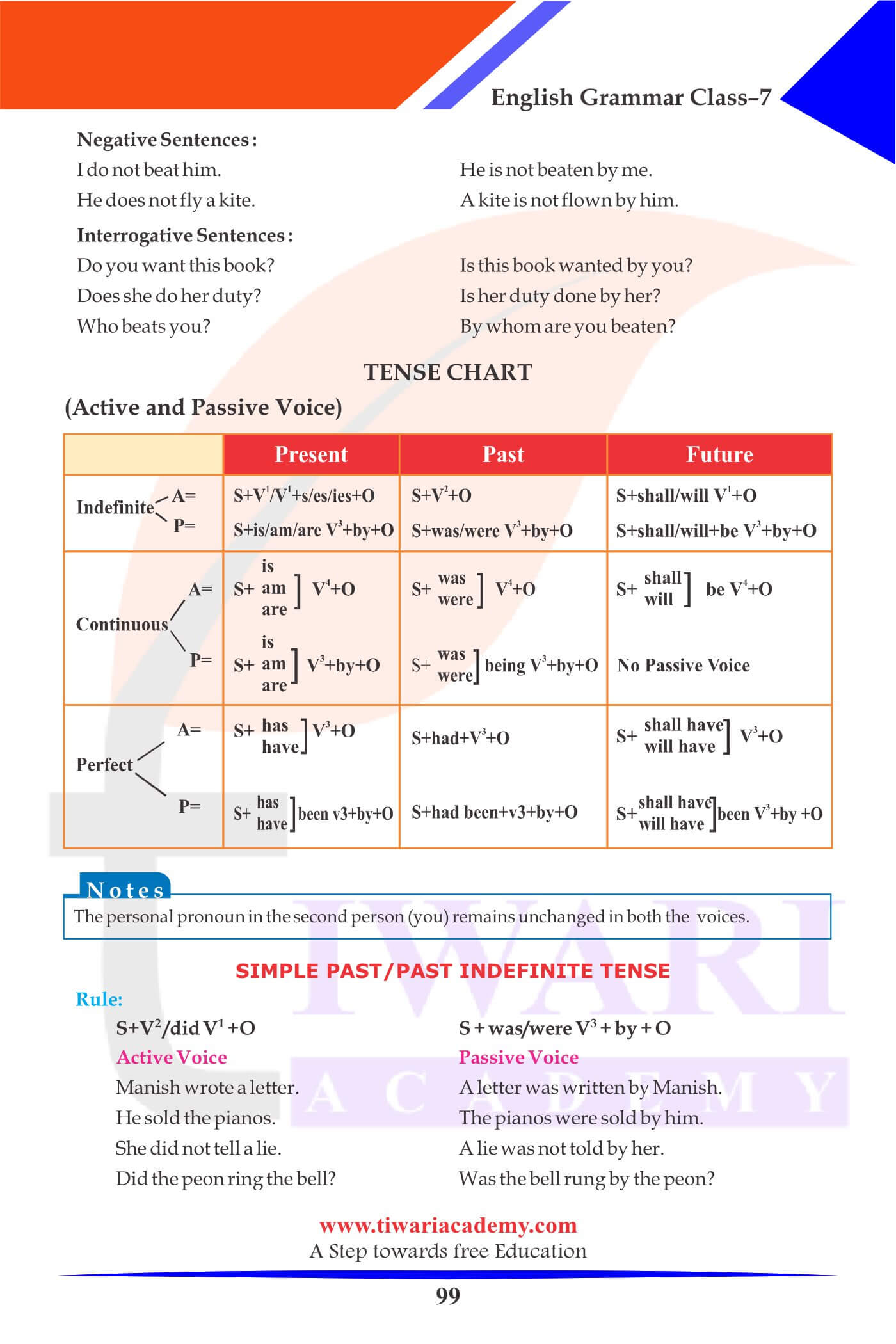 Class 7 Grammar Chapter 16 The Active and Passive Voice