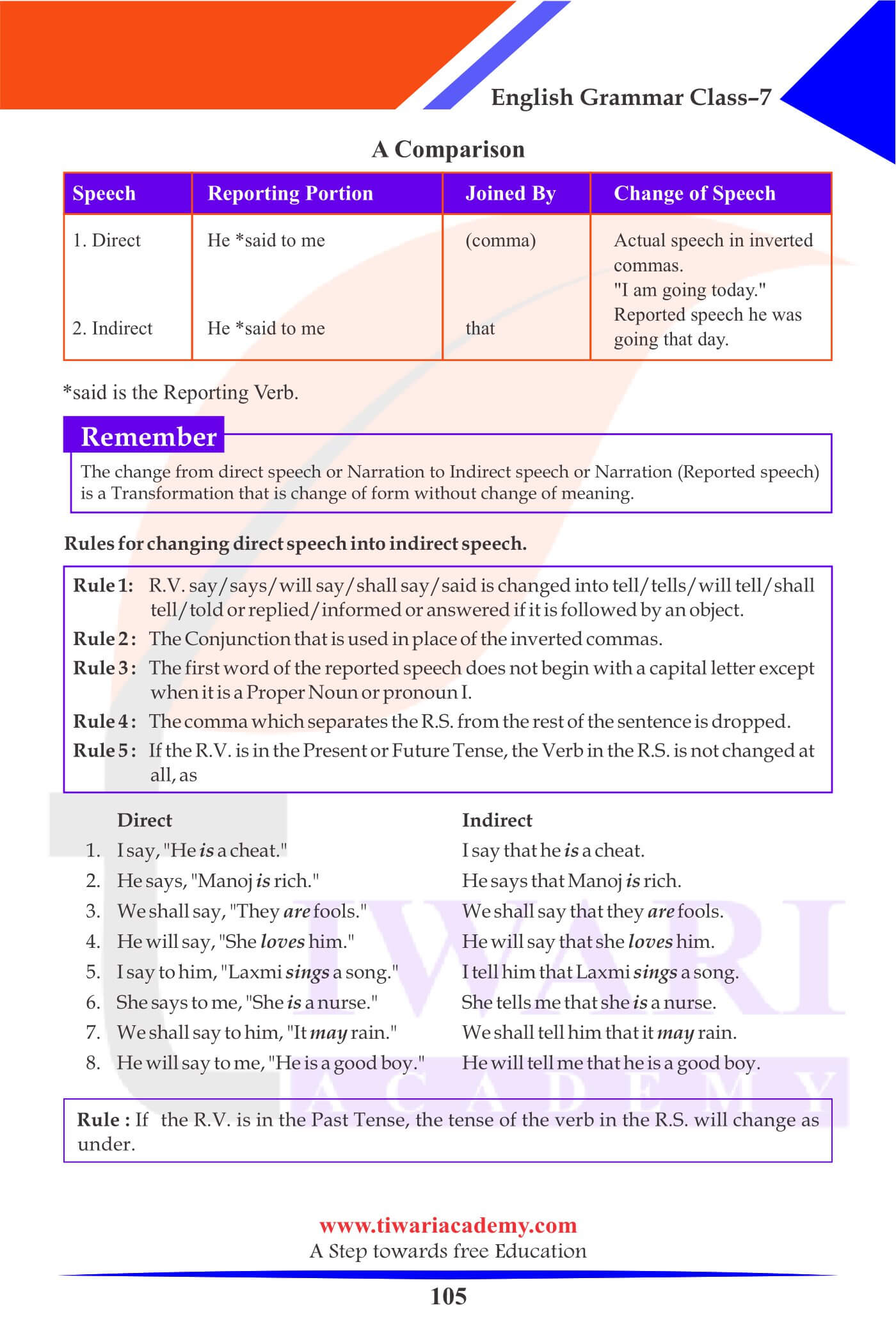 Class 7 English Grammar Chapter 17 Direct and Indirect Speech Exercises
