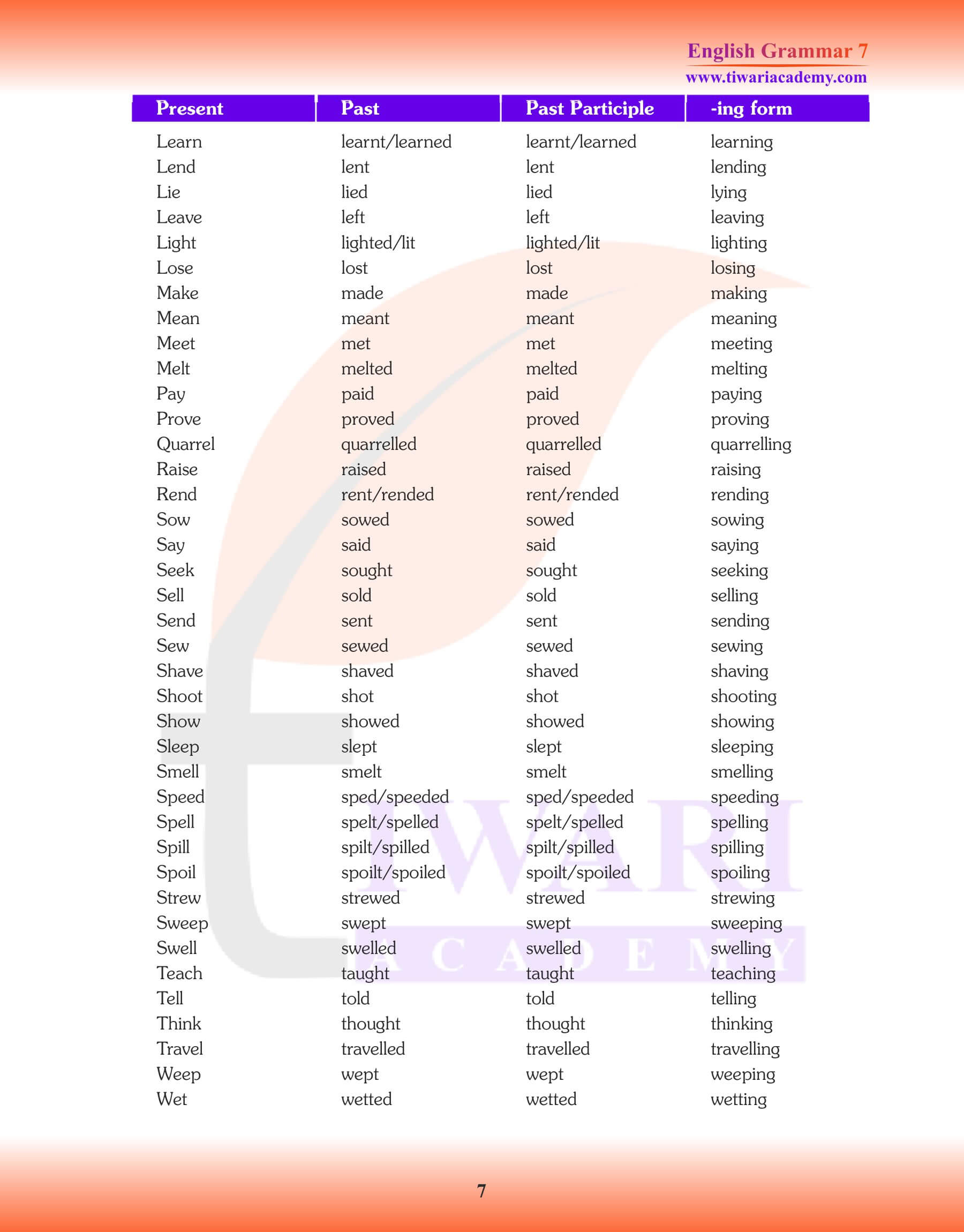 Class 7 English Grammar Chapter 11 The Tense or Tenses for 2023-24.