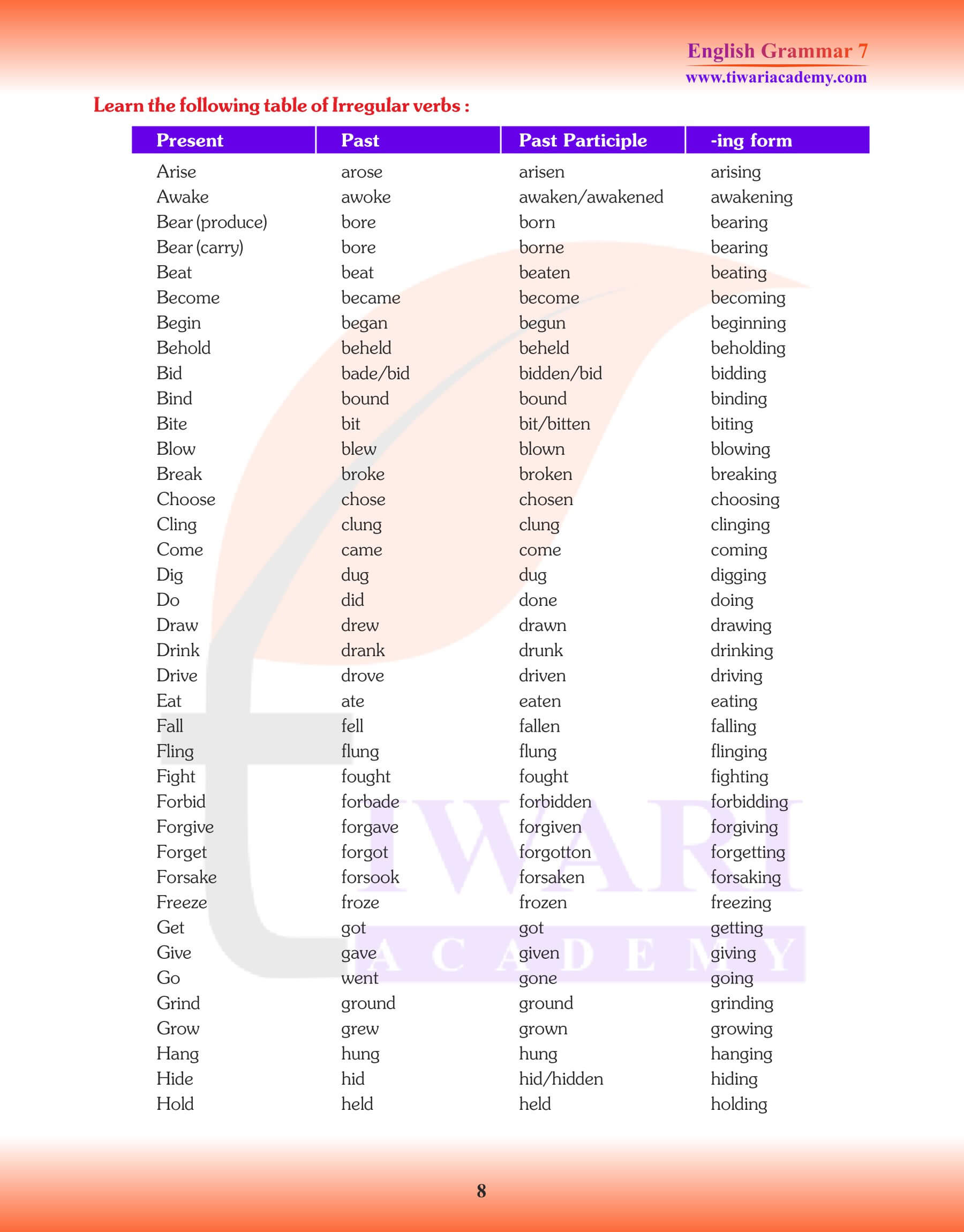 Class 7 English Grammar Chapter 11 The Tense or Tenses for 2023-24.