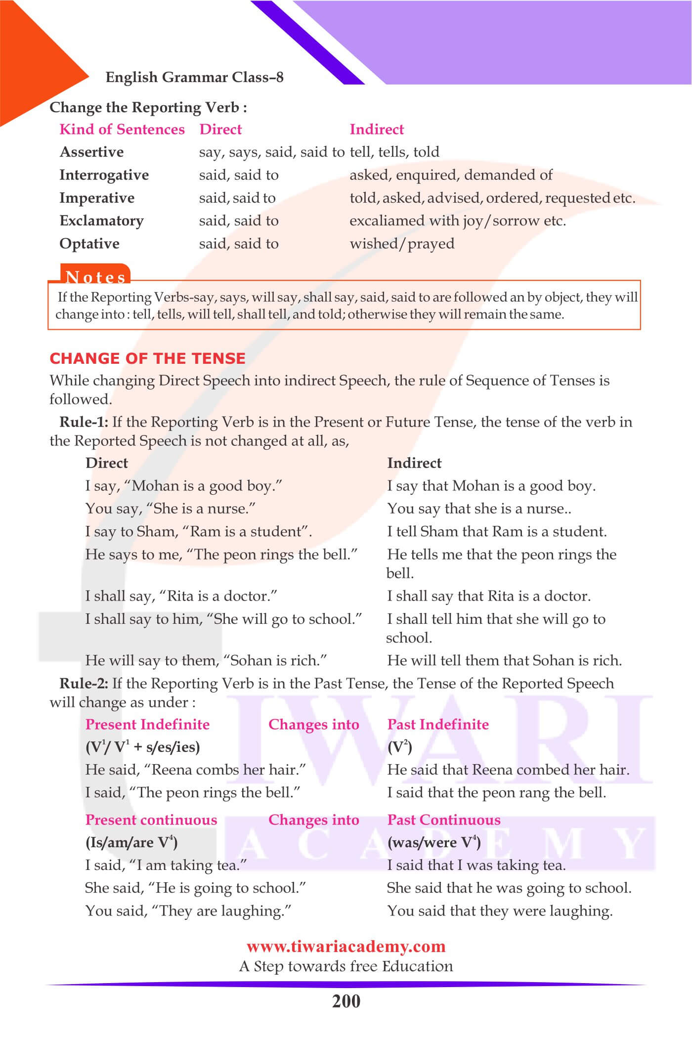 Class 8 English Grammar Direct and Indirect Speech