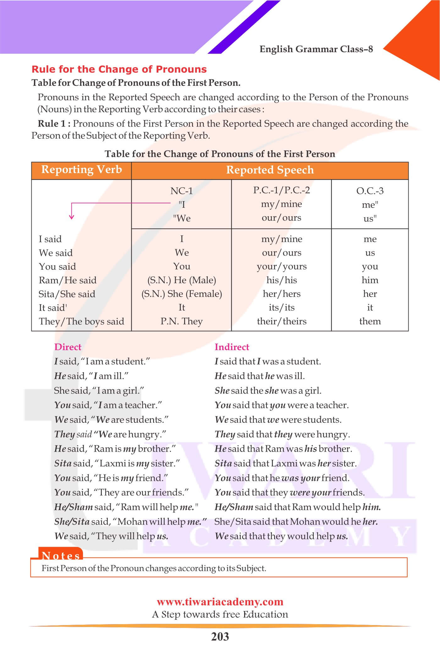 Class 8 English Grammar Direct and Indirect Speech Examples