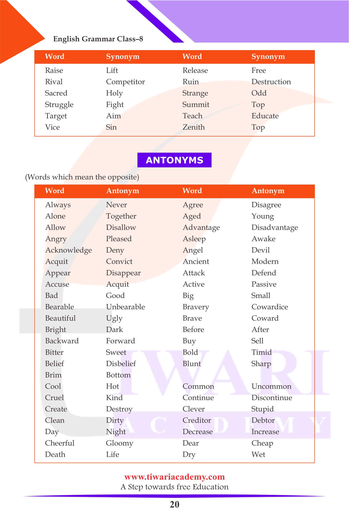 Class 8 English Grammar The Noun practice