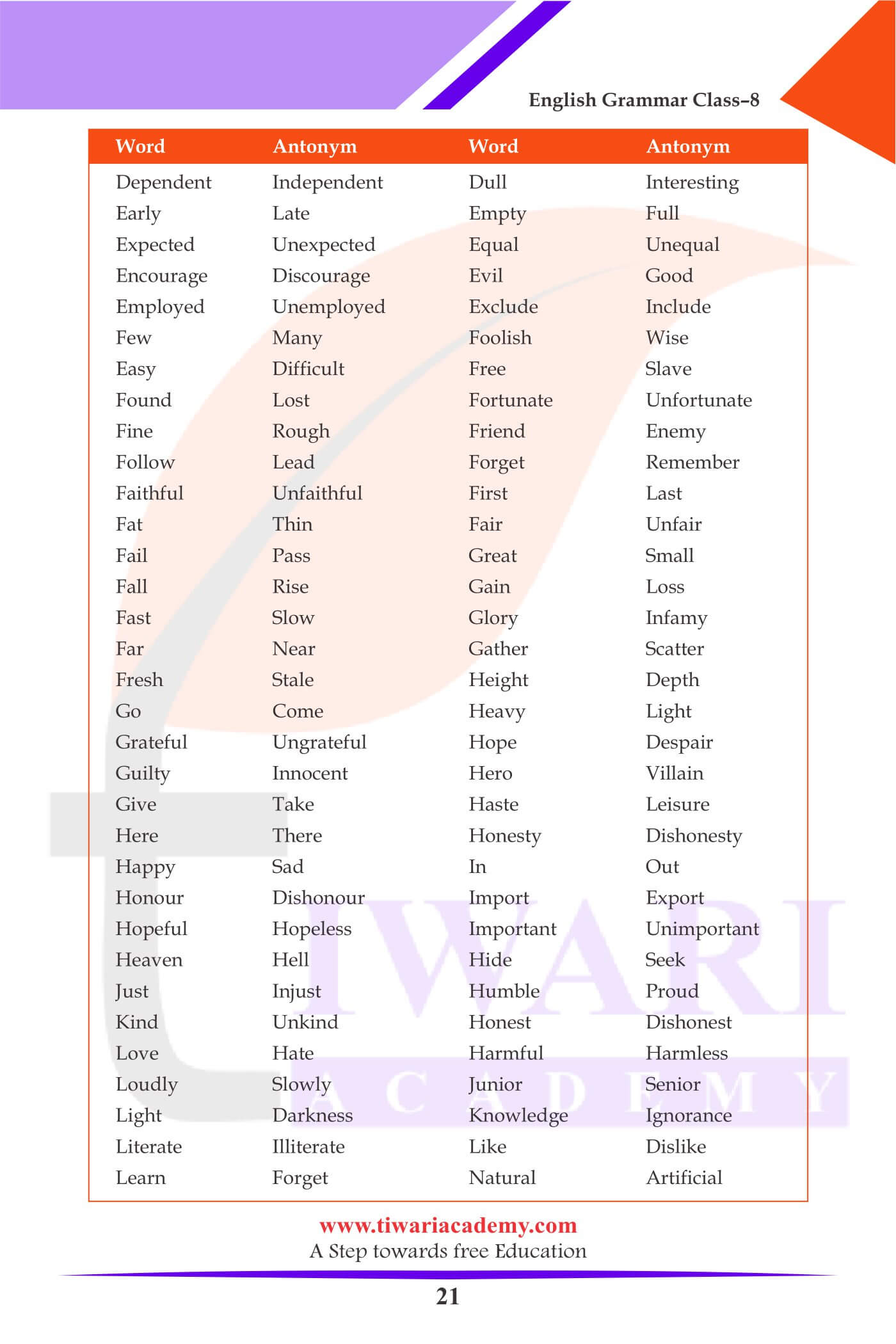 Class 8 English Grammar The Noun exercises