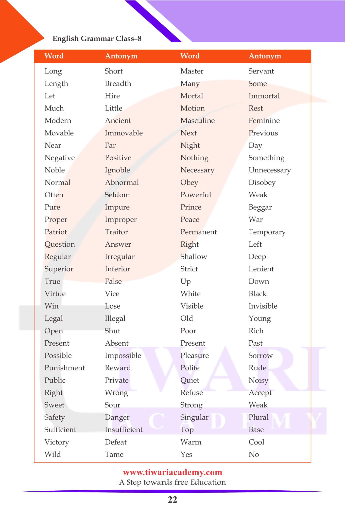 Class 8 english lesson 7 synonyms and antonyms