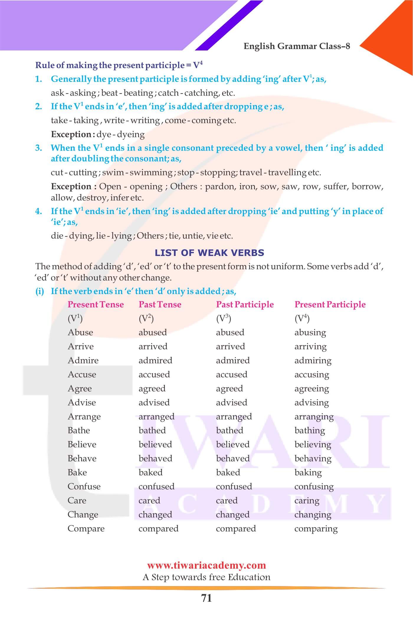 Class 8 Grammar The Verb worksheets